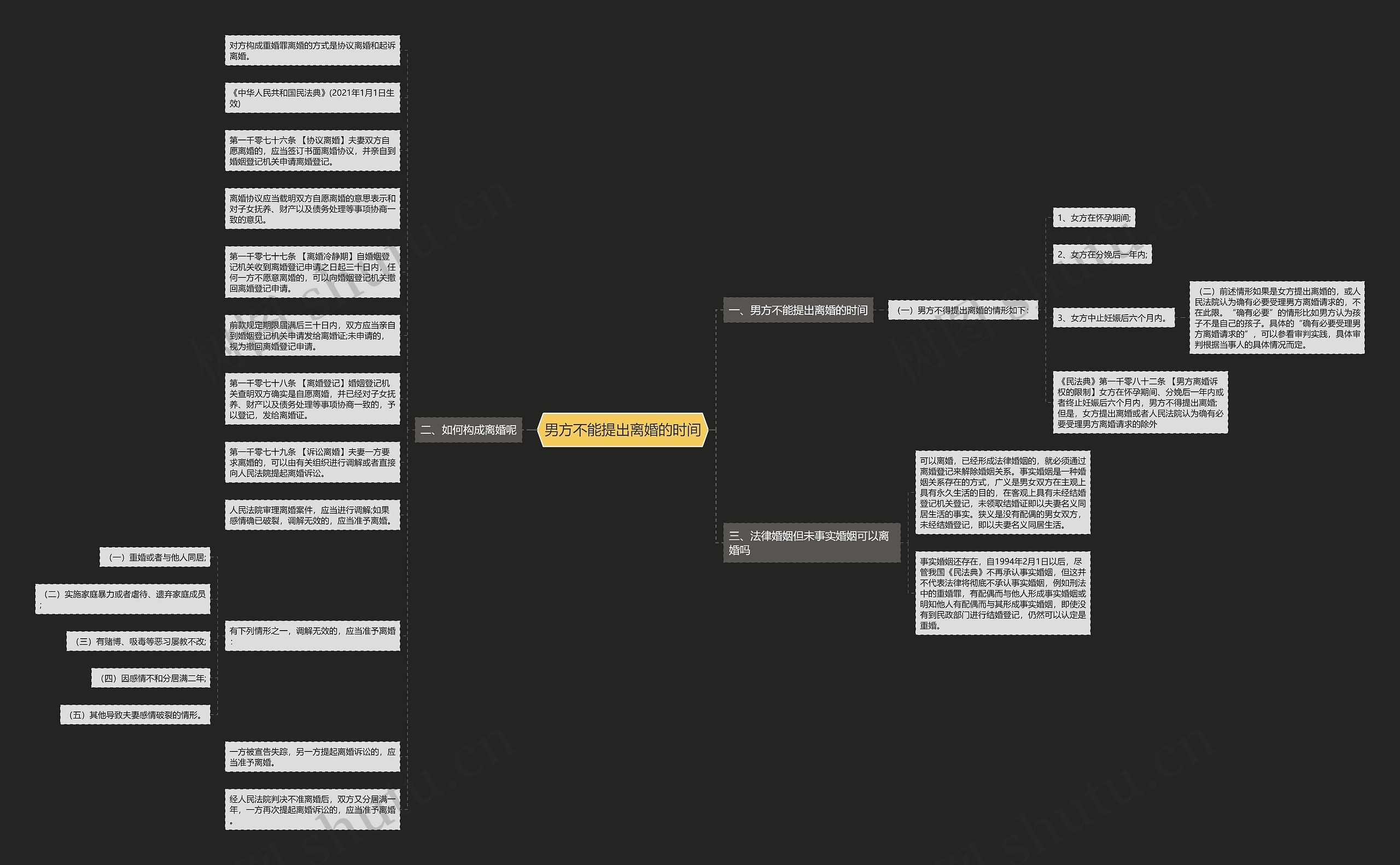 男方不能提出离婚的时间 男方不能提出离婚的时间