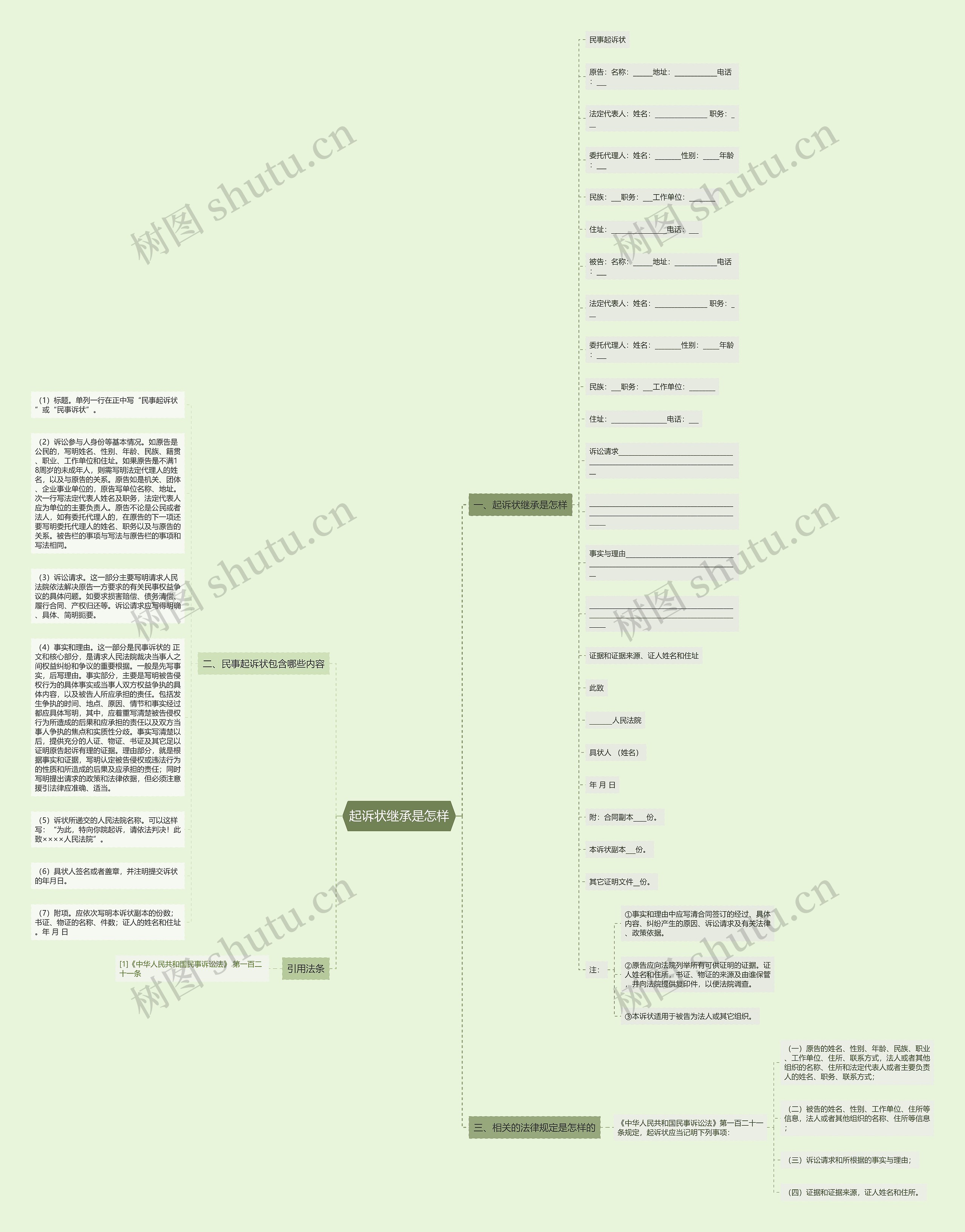 起诉状继承是怎样思维导图