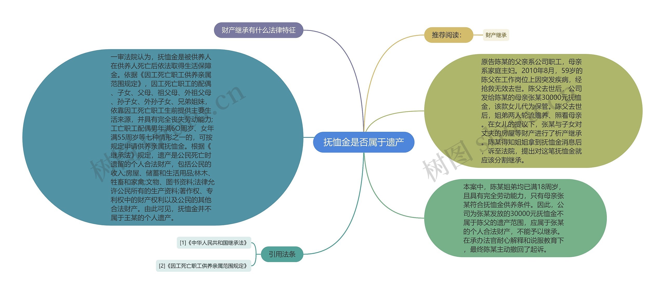 抚恤金是否属于遗产