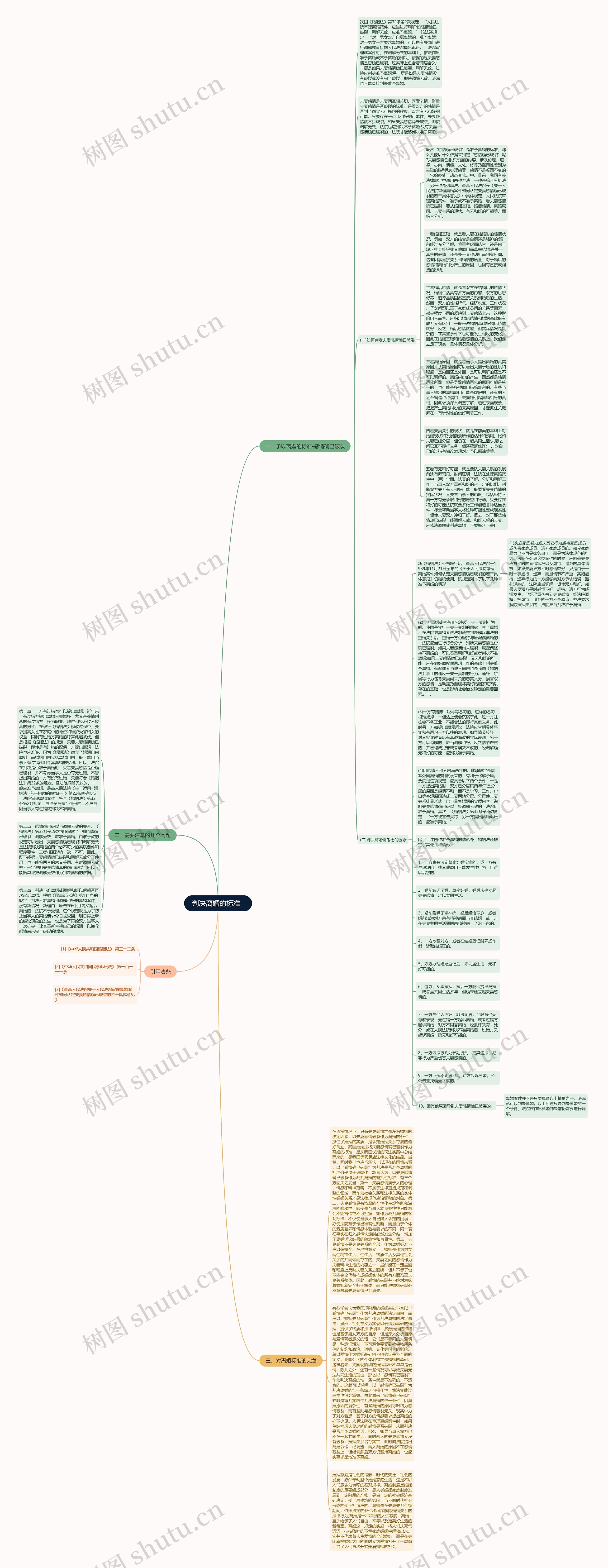 判决离婚的标准  思维导图