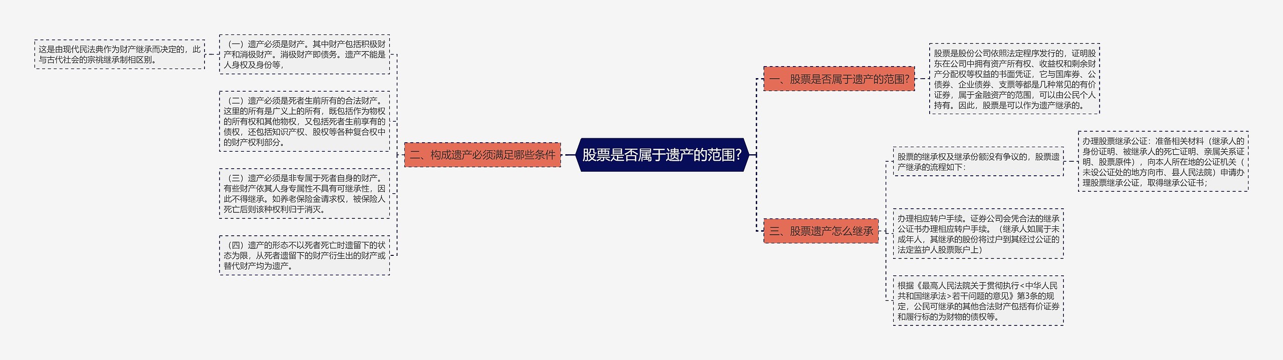 股票是否属于遗产的范围?