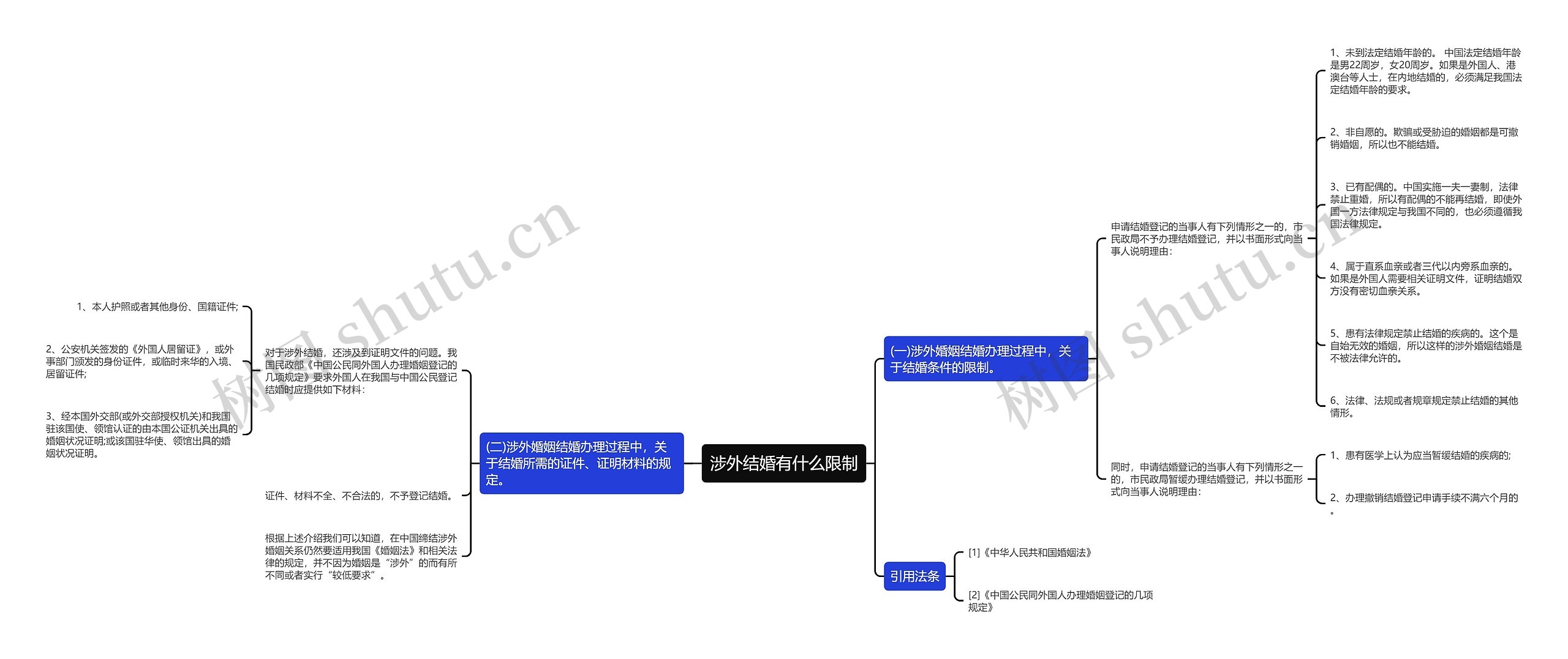 涉外结婚有什么限制思维导图