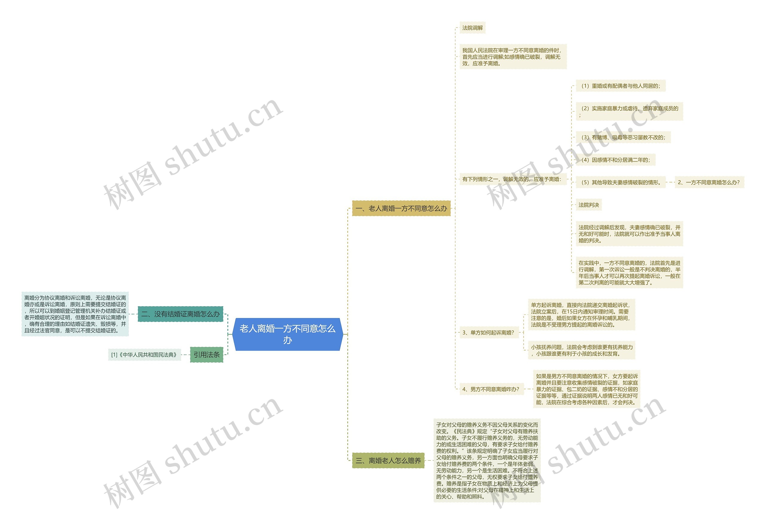 老人离婚一方不同意怎么办 老人离婚一方不同意怎么办