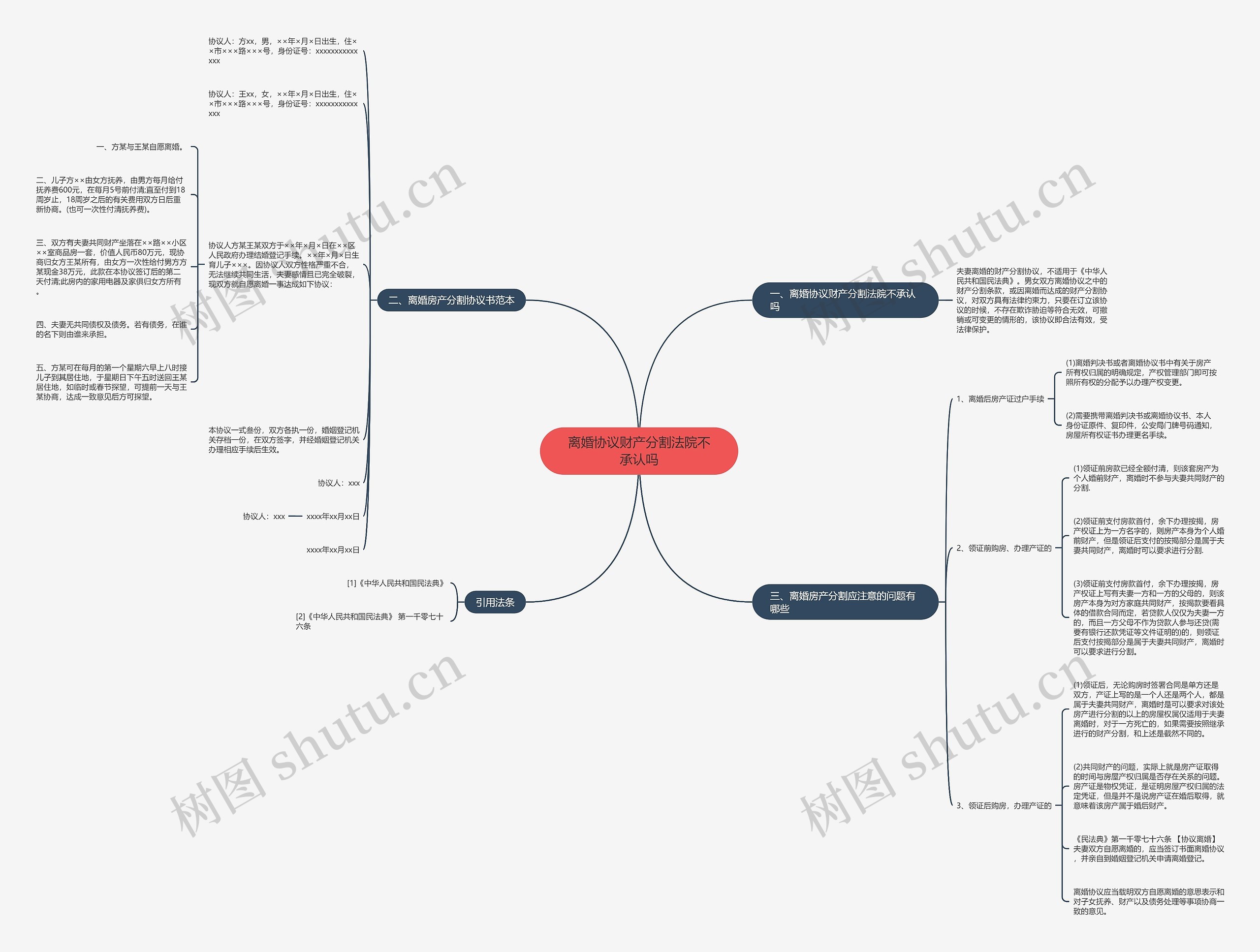 离婚协议财产分割法院不承认吗思维导图