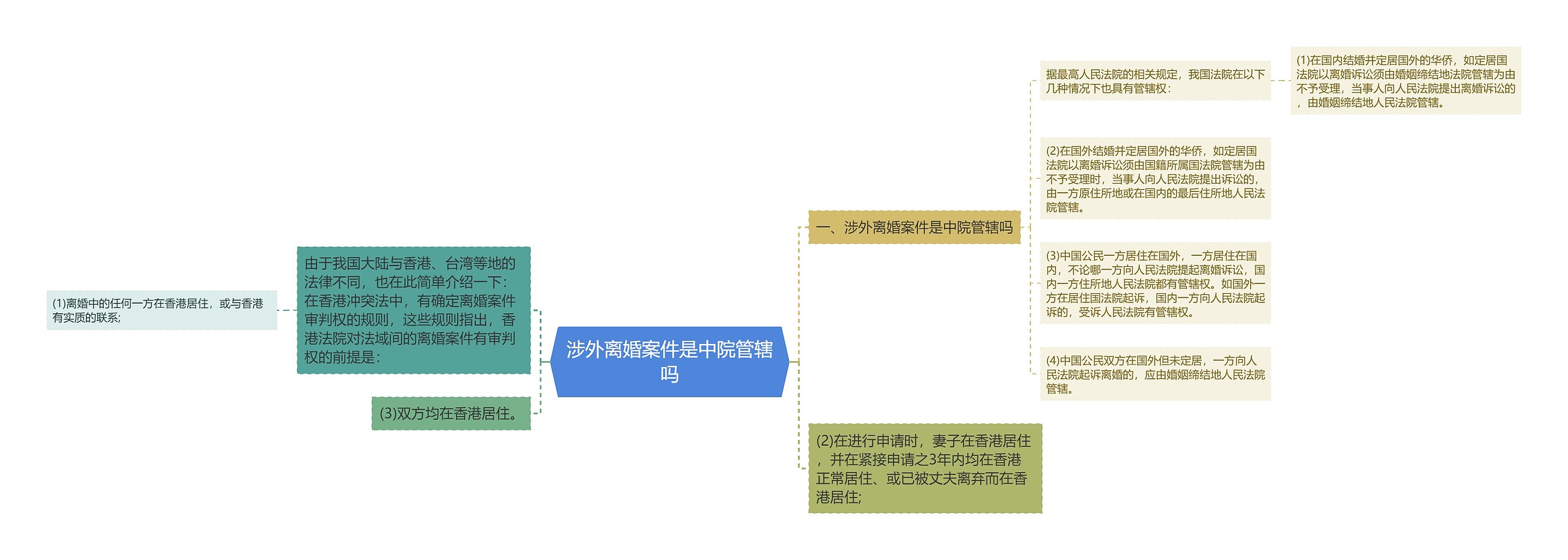 涉外离婚案件是中院管辖吗