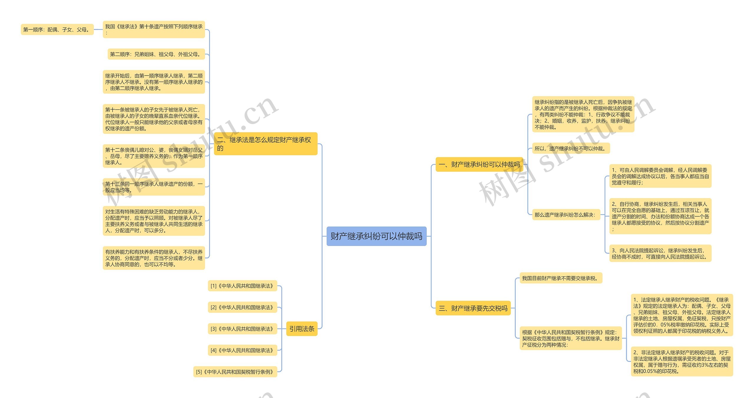 财产继承纠纷可以仲裁吗 财产继承纠纷可以仲裁吗