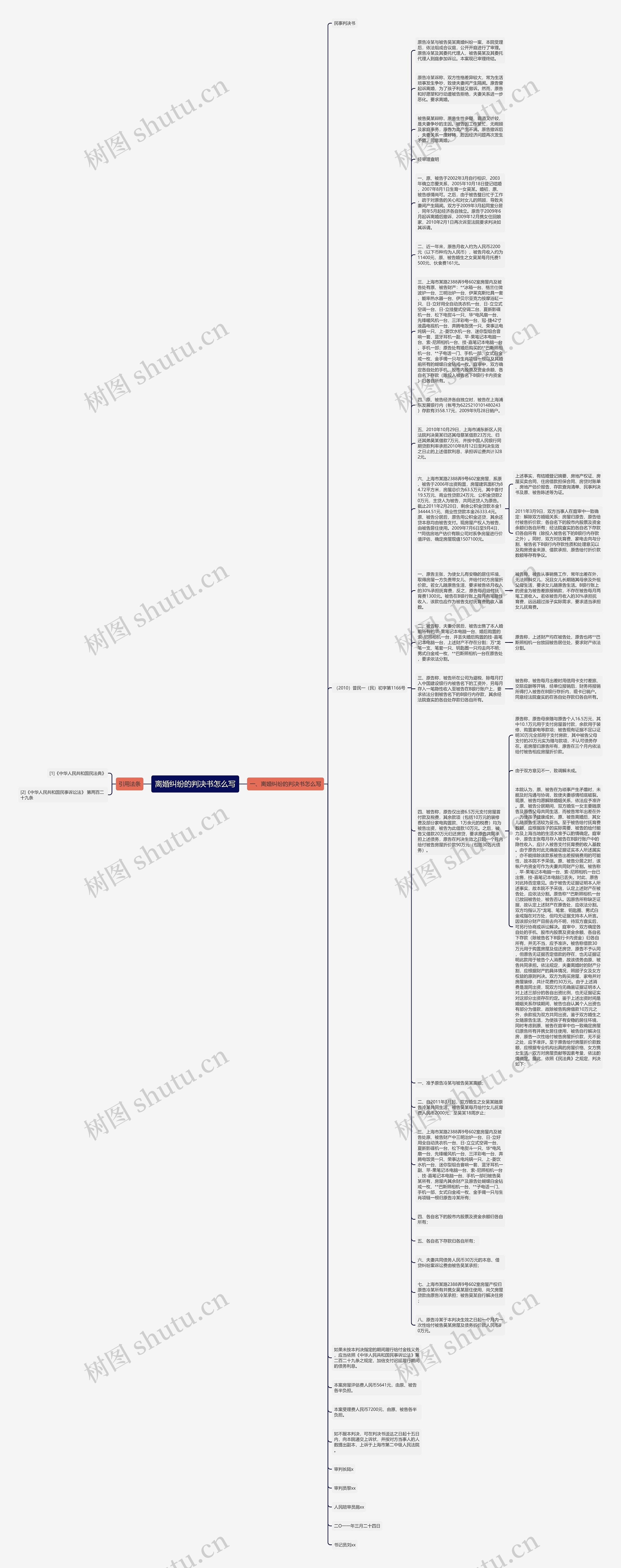 离婚纠纷的判决书怎么写思维导图