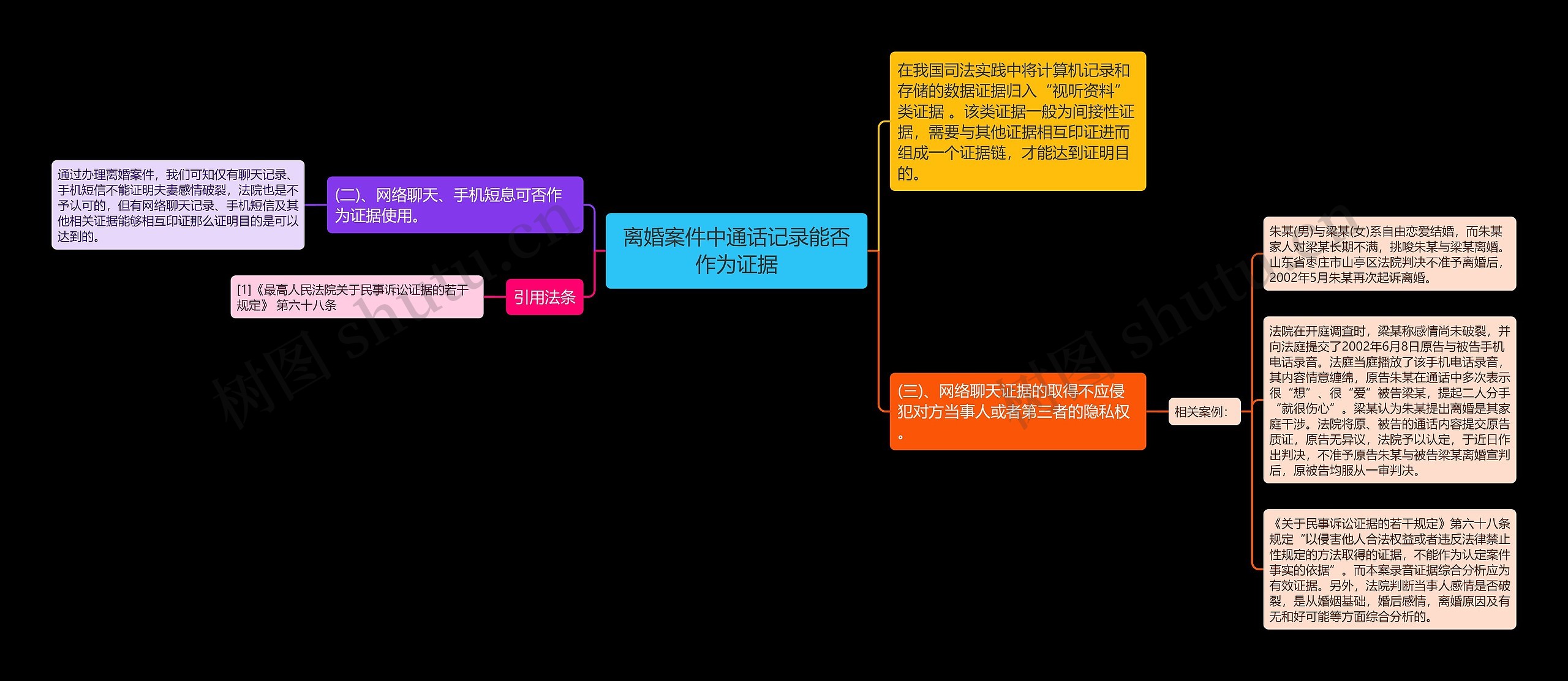 离婚案件中通话记录能否作为证据