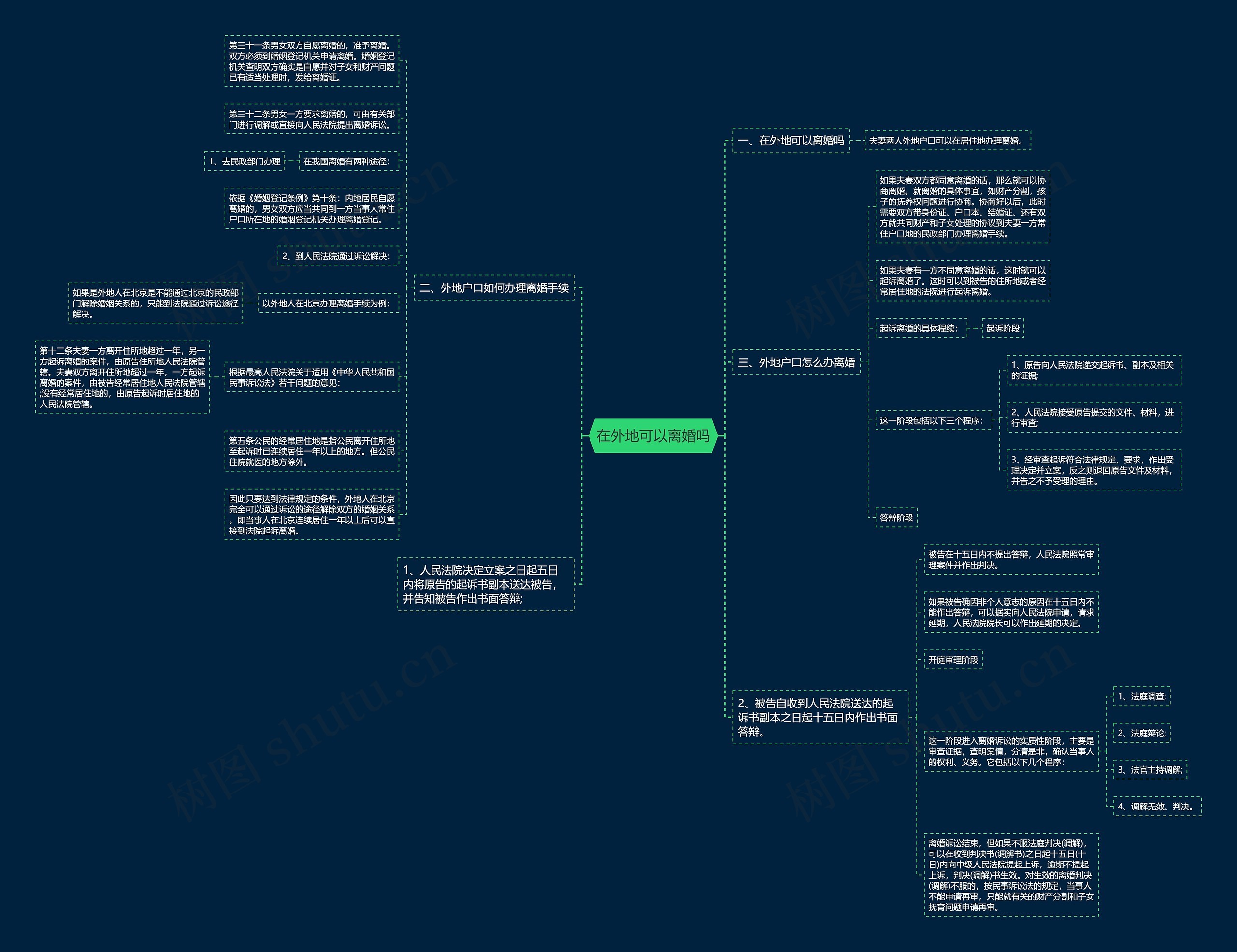 在外地可以离婚吗 在外地可以离婚吗