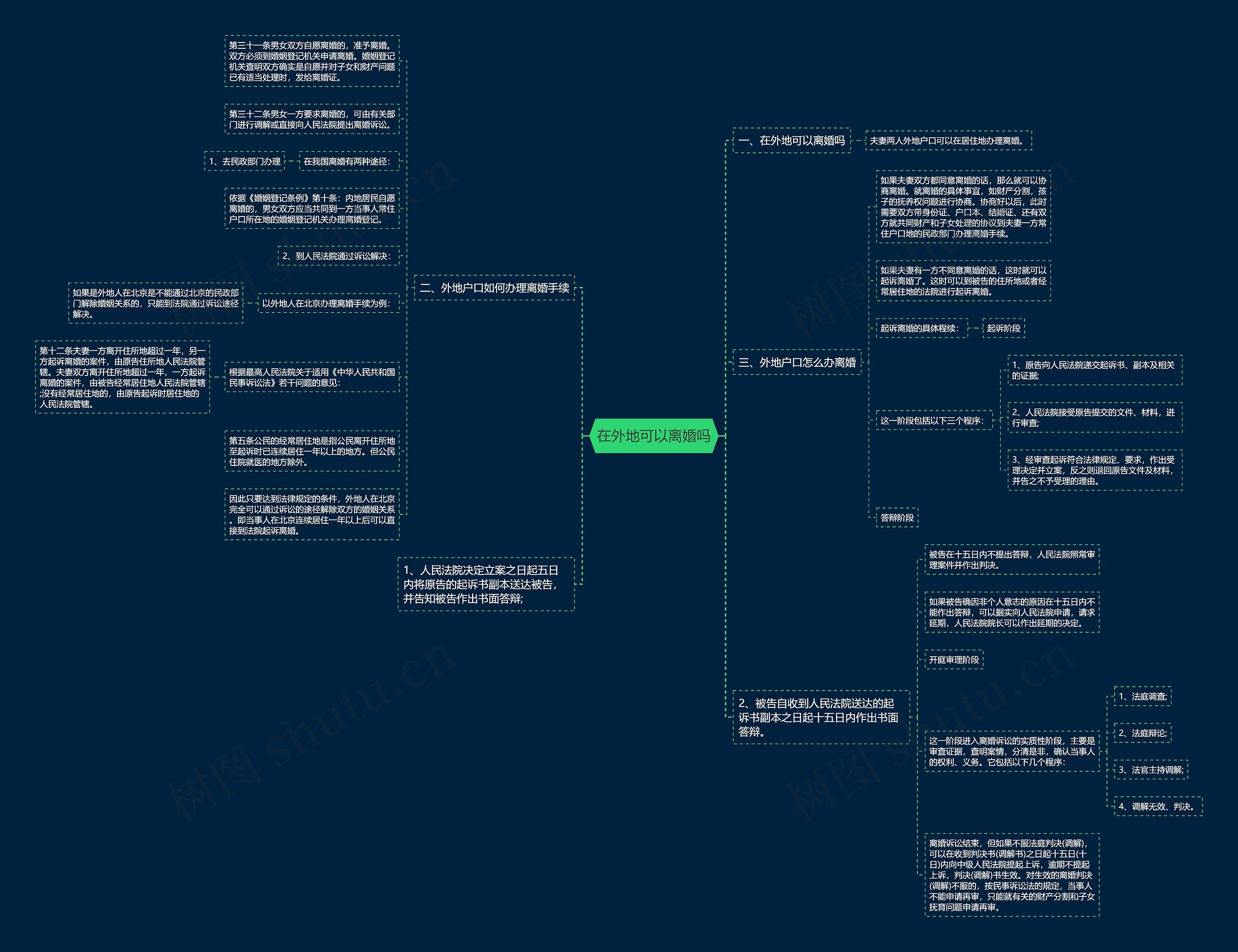 在外地可以离婚吗思维导图