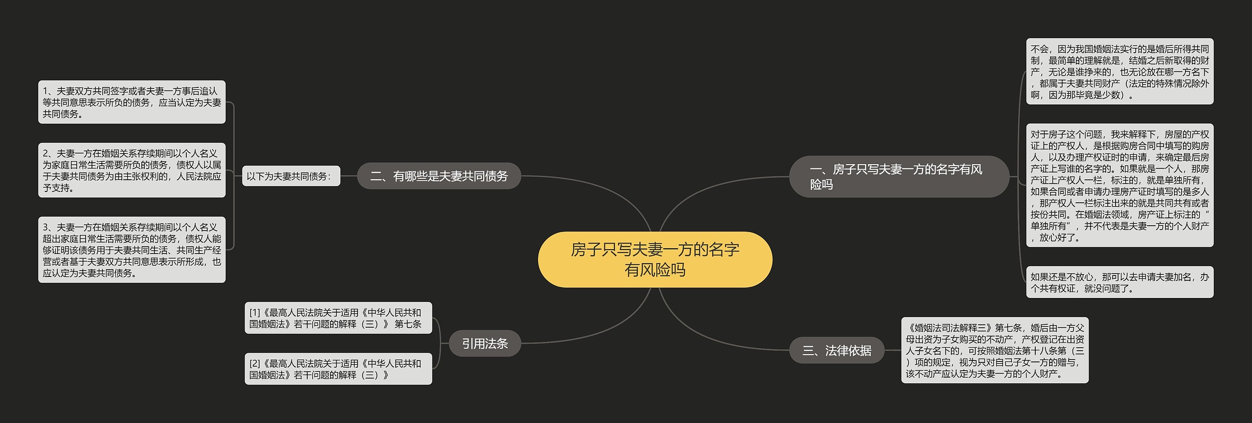 房子只写夫妻一方的名字有风险吗思维导图