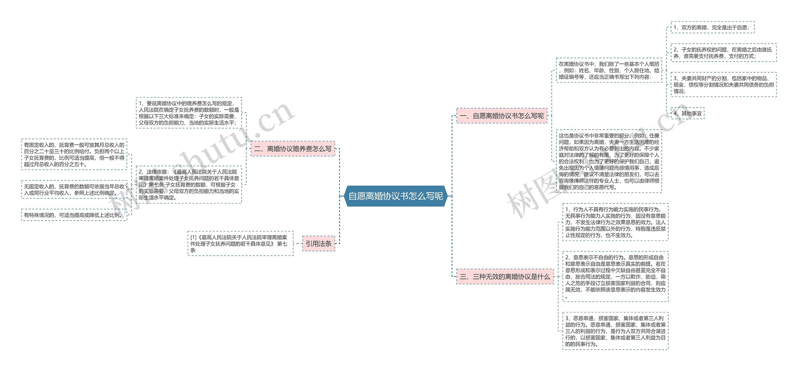 自愿离婚协议书怎么写呢 自愿离婚协议书怎么写呢
