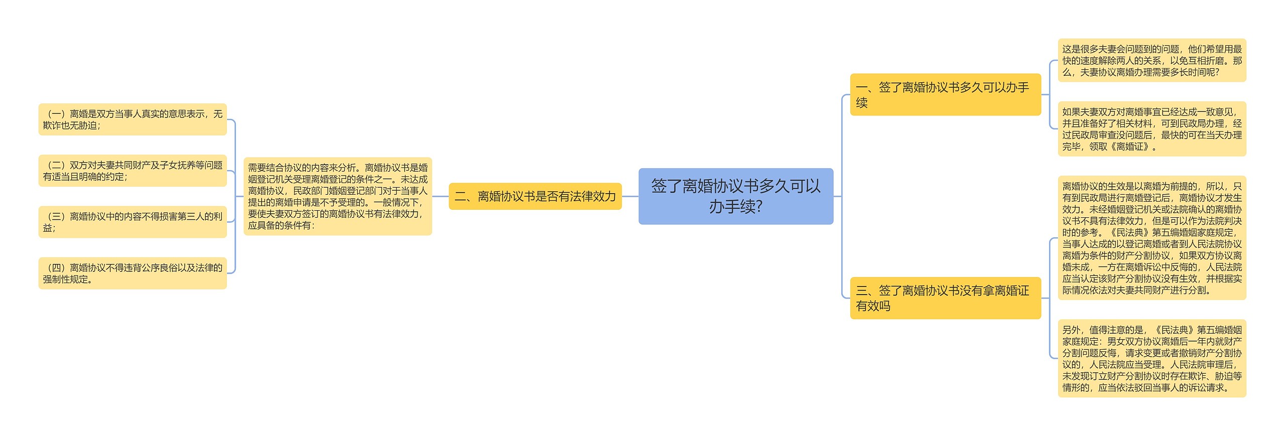 签了离婚协议书多久可以办手续?