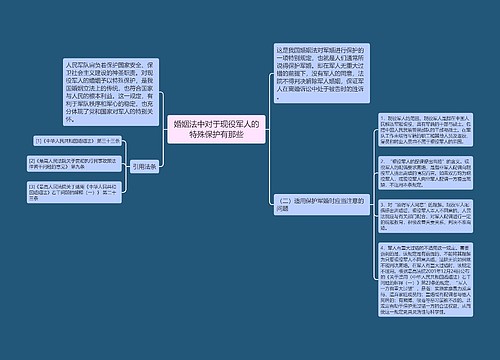 婚姻法中对于现役军人的特殊保护有那些