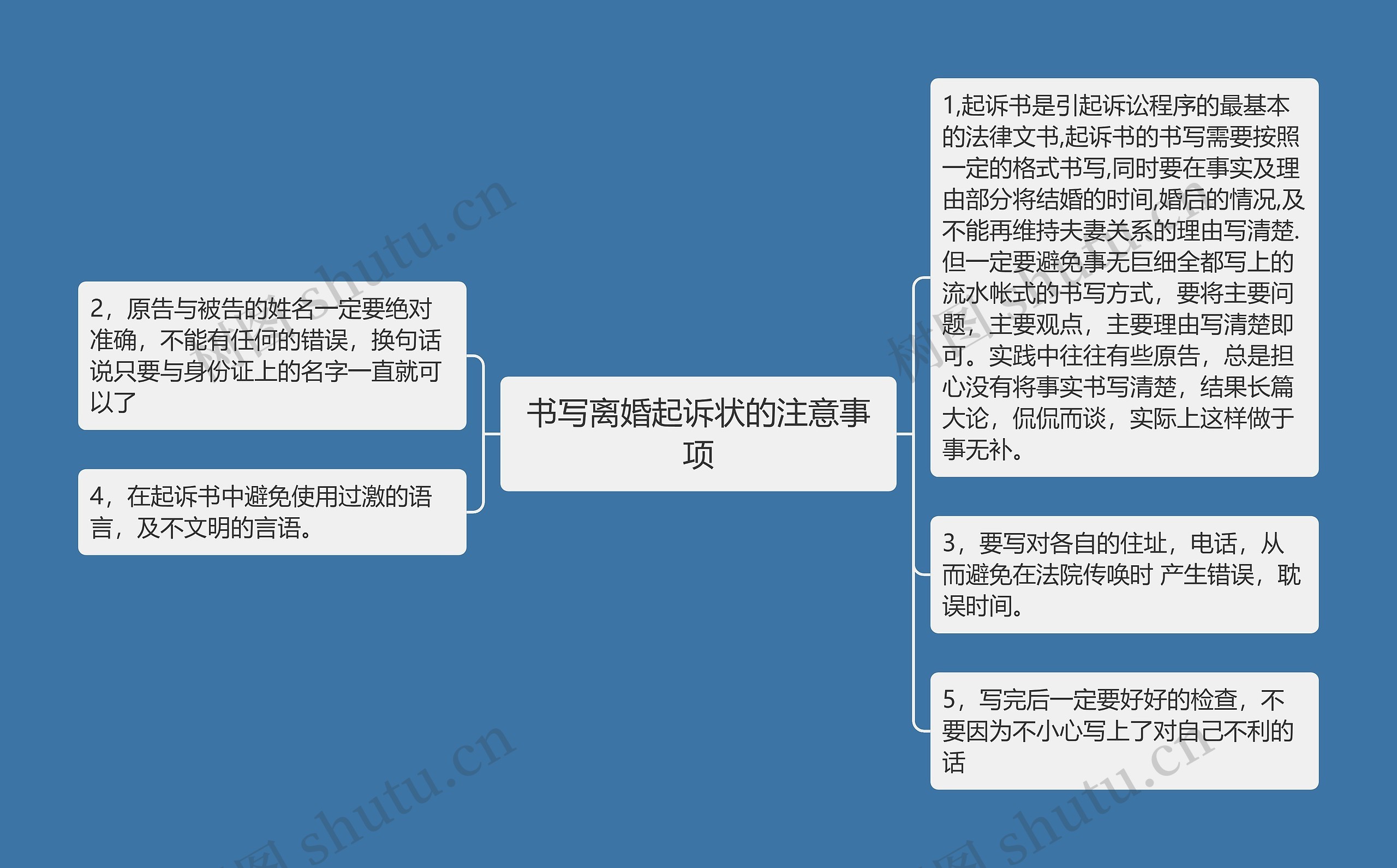 书写离婚起诉状的注意事项思维导图