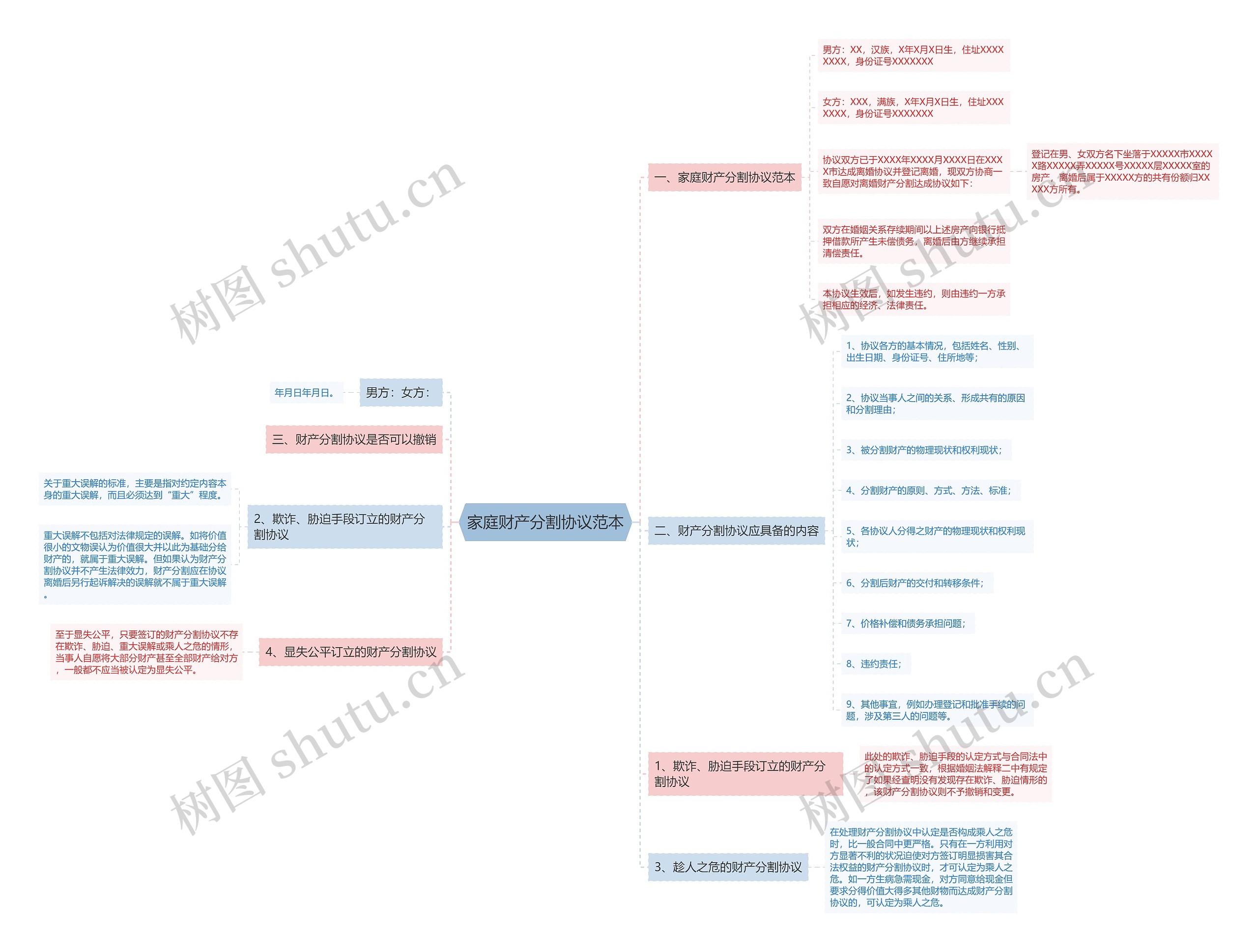 家庭财产分割协议范本 家庭财产分割协议范本