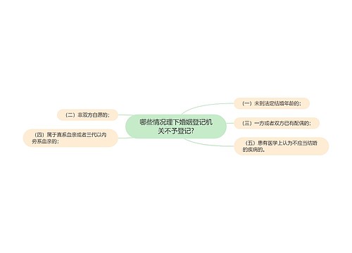 哪些情况理下婚姻登记机关不予登记?