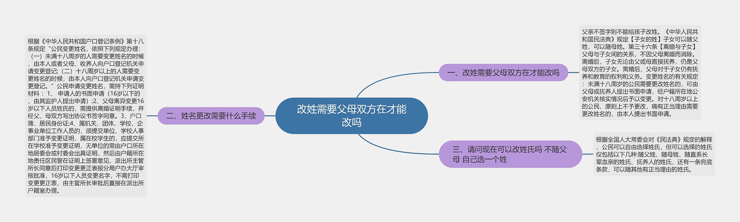 改姓需要父母双方在才能改吗