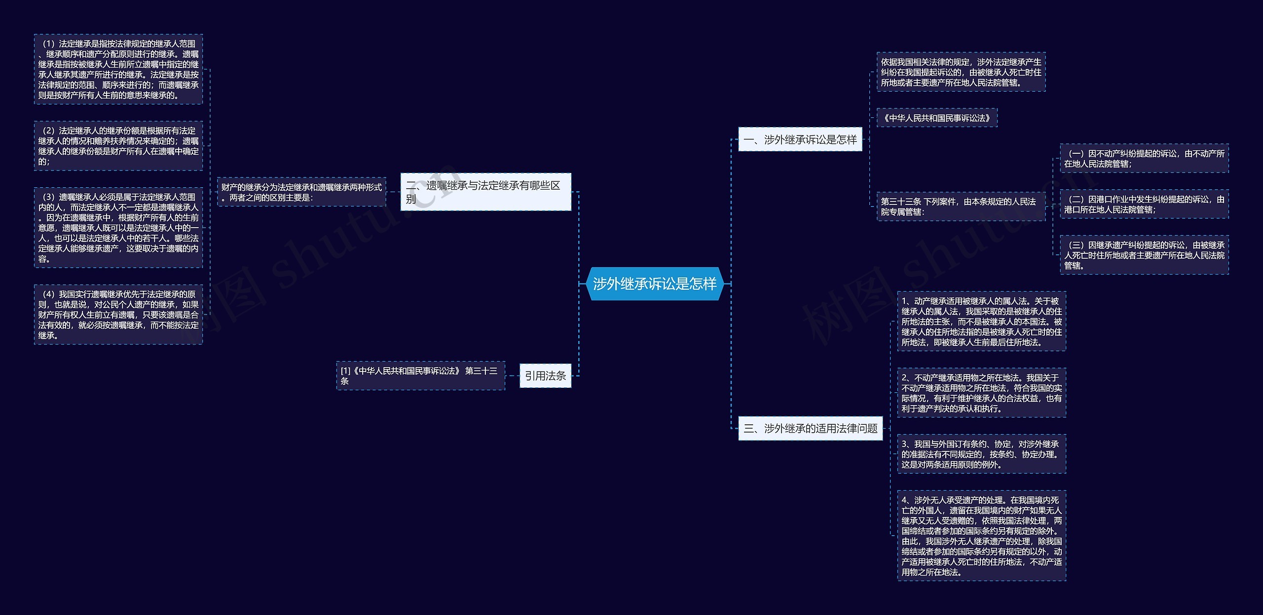 涉外继承诉讼是怎样 涉外继承诉讼是怎样