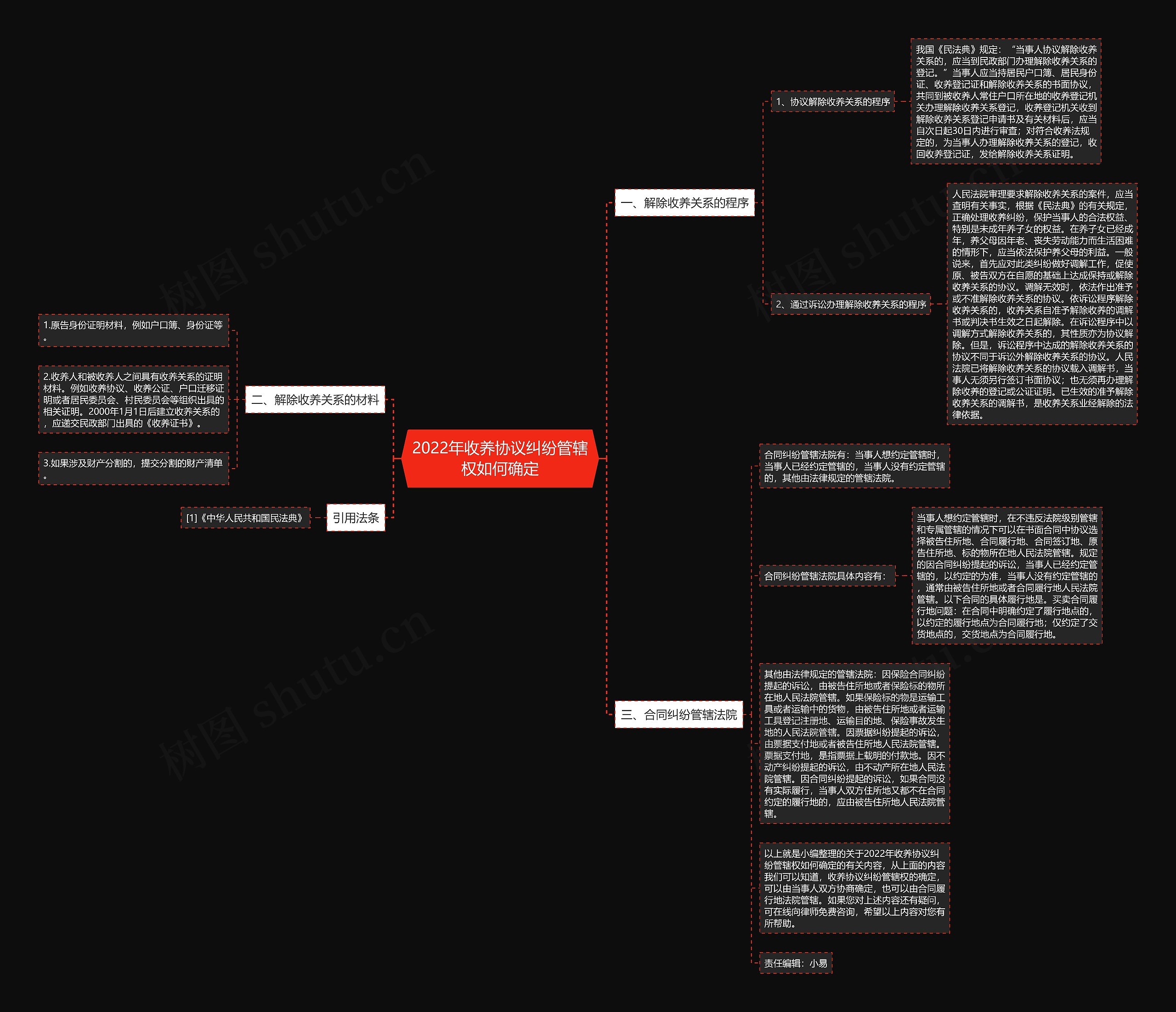 2022年收养协议纠纷管辖权如何确定 2022年收养协议纠纷管辖权如何确定