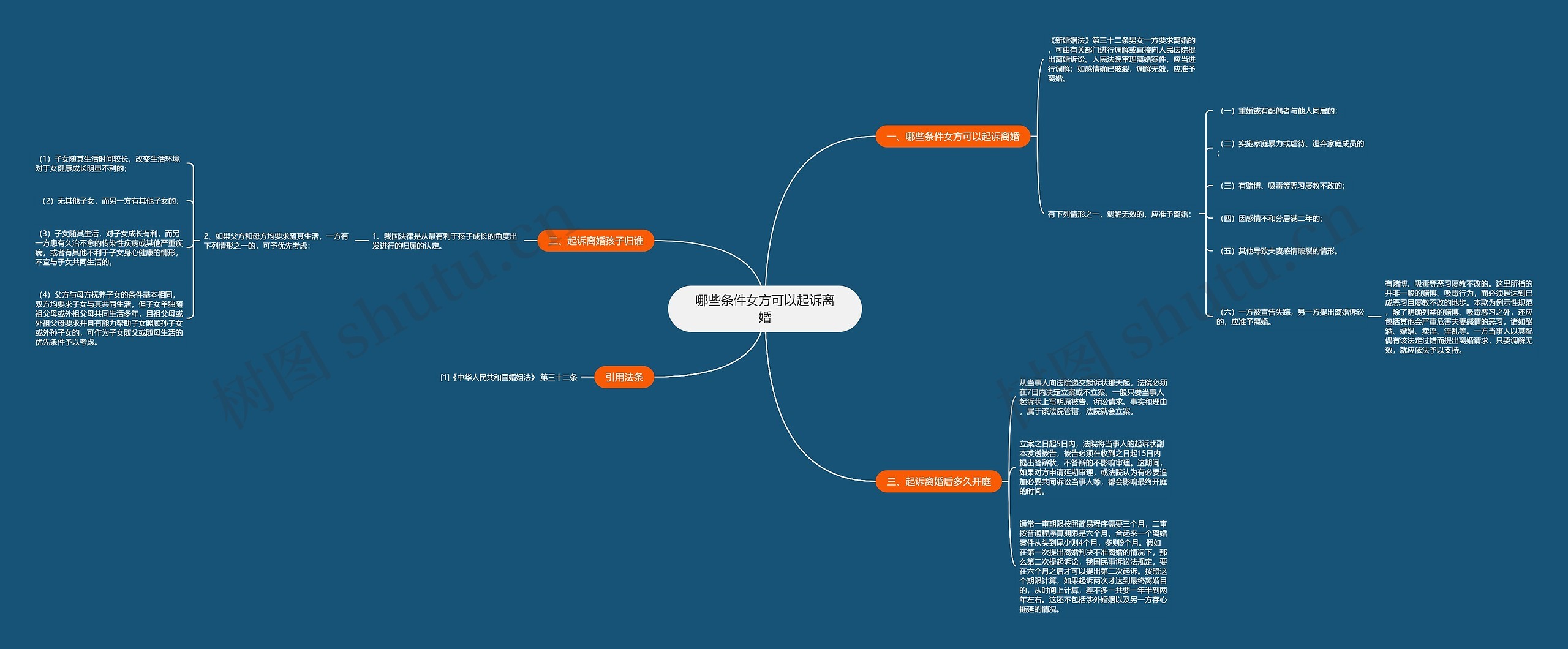 哪些条件女方可以起诉离婚思维导图
