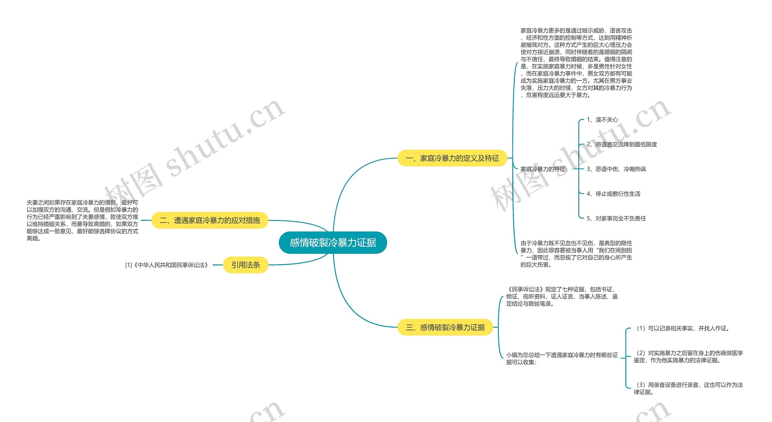 感情破裂冷暴力证据思维导图