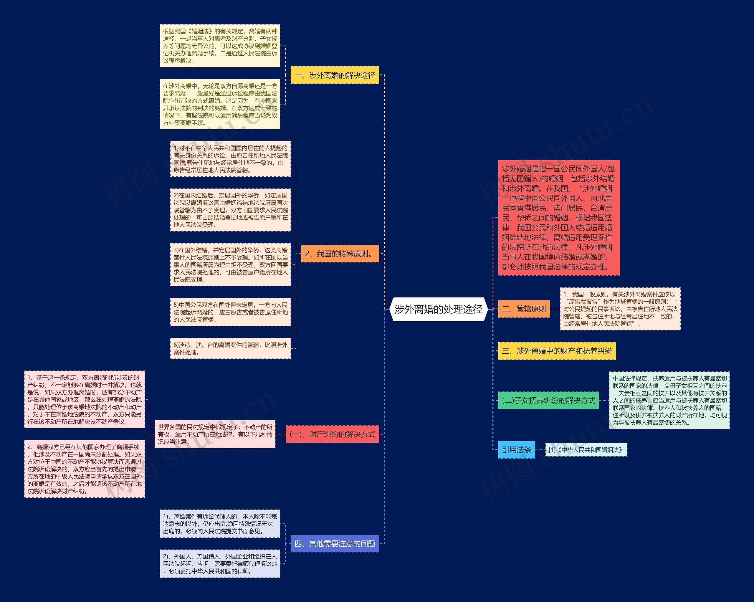 涉外离婚的处理途径思维导图