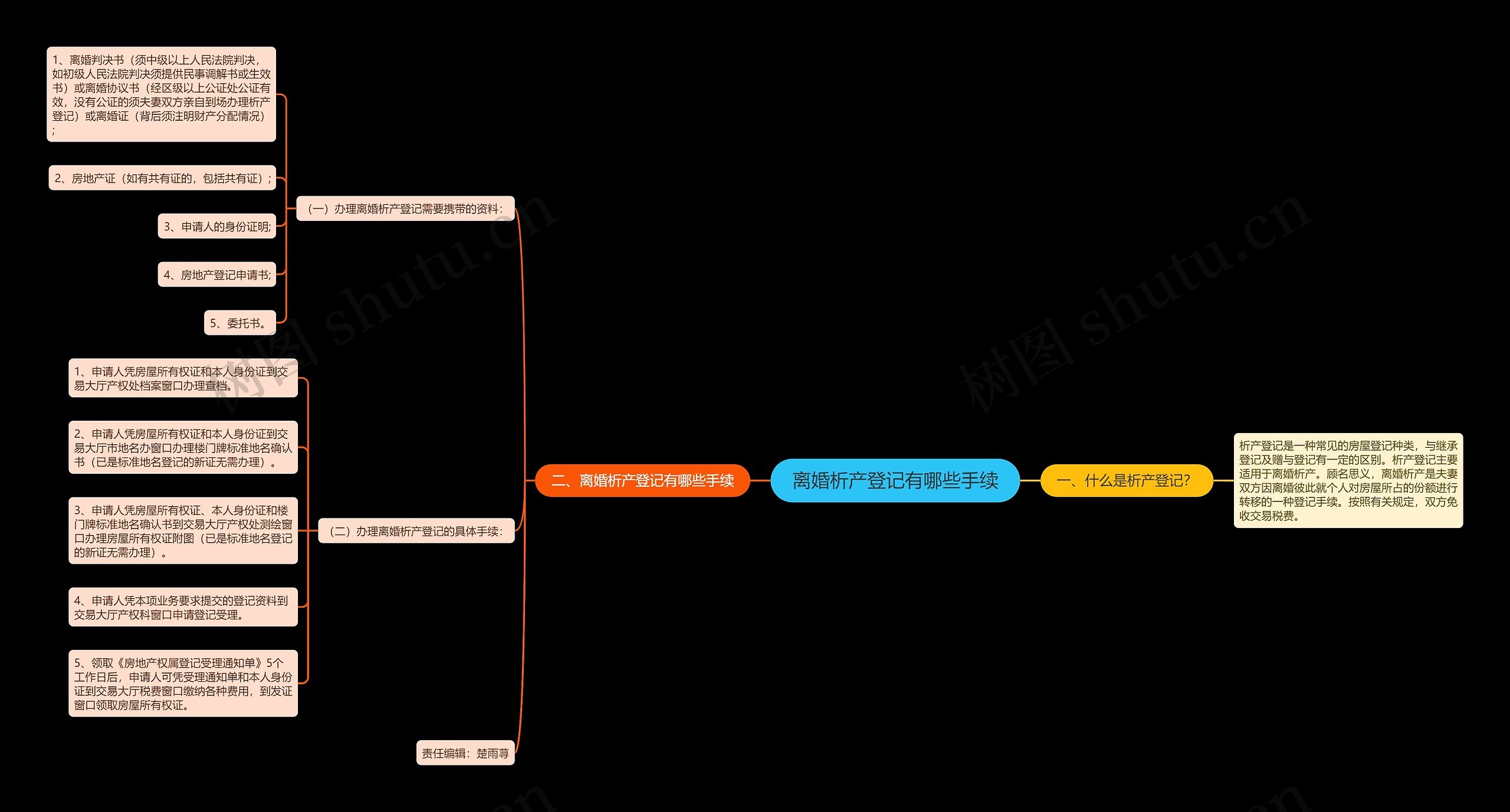 离婚析产登记有哪些手续 离婚析产登记有哪些手续