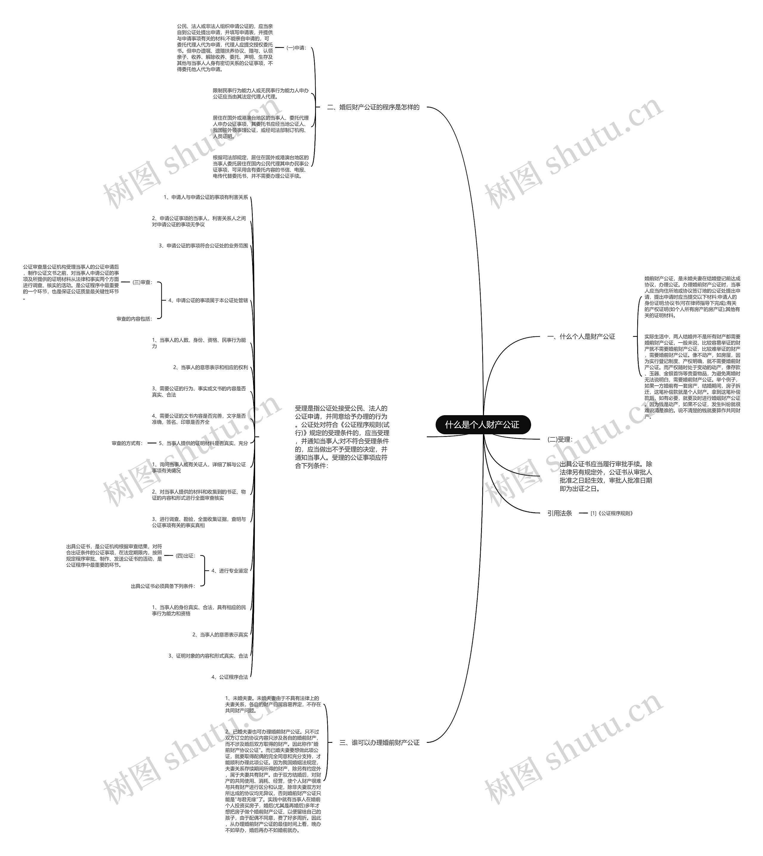 什么是个人财产公证 思维导图
