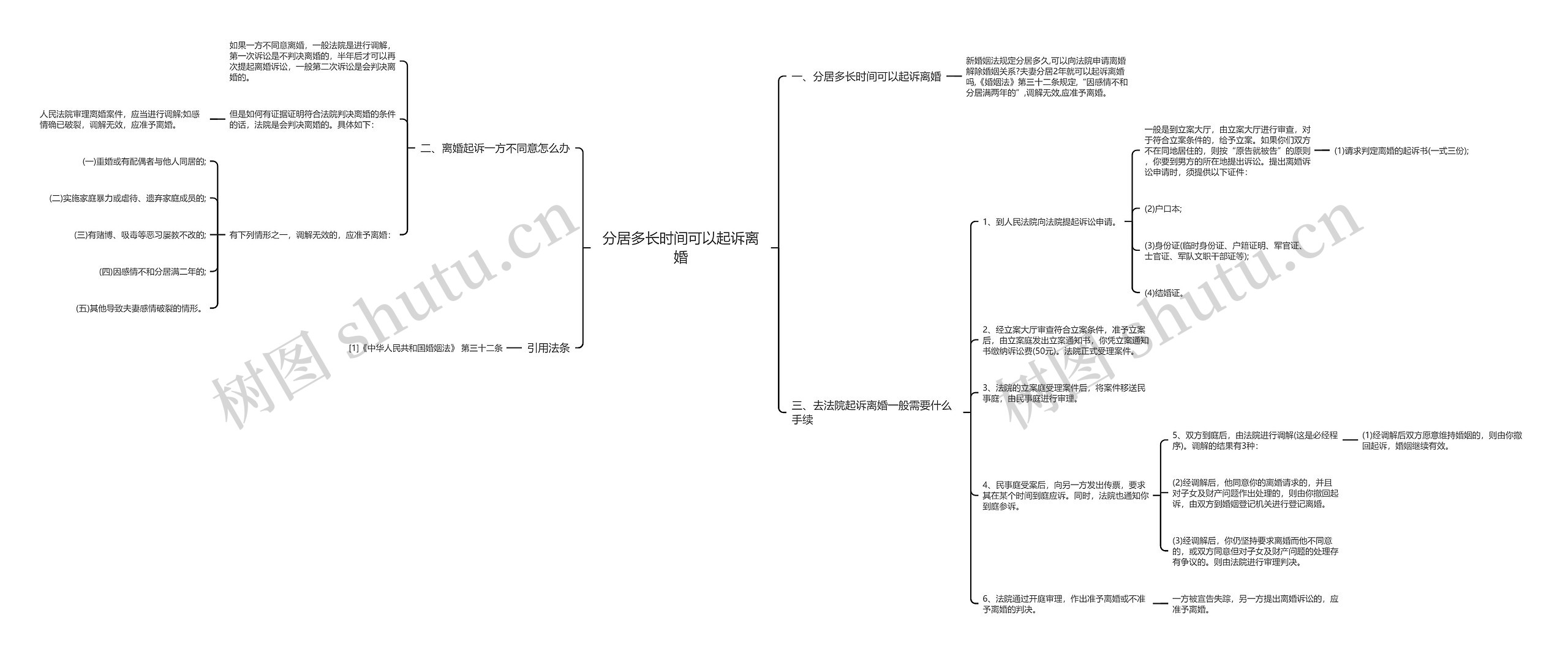 分居多长时间可以起诉离婚 分居多长时间可以起诉离婚