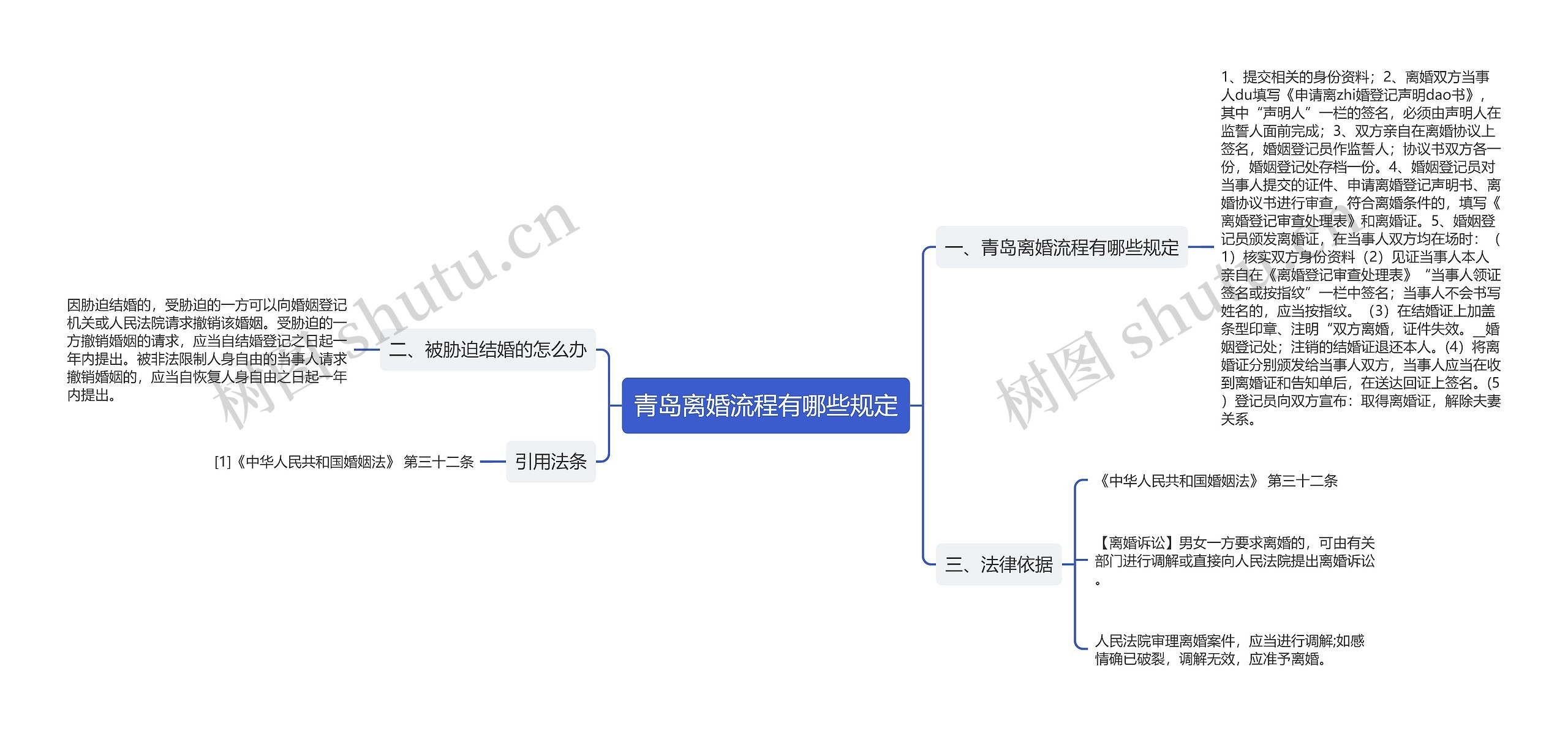 青岛离婚流程有哪些规定思维导图