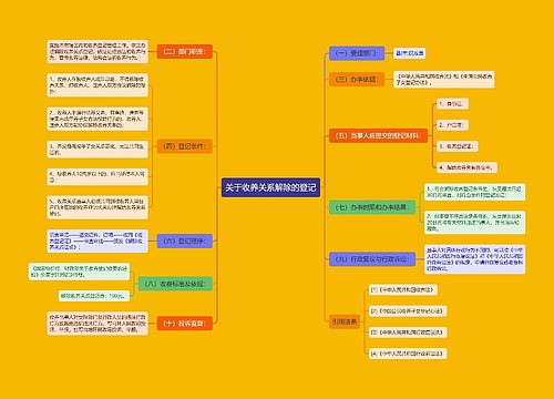 关于收养关系解除的登记