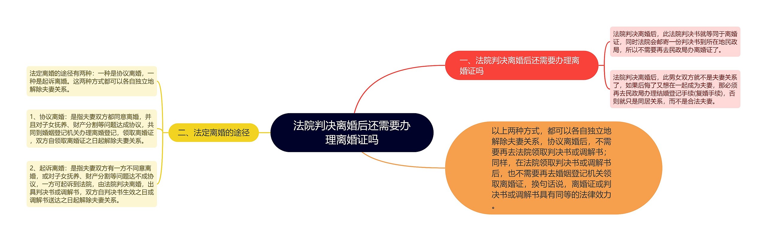 法院判决离婚后还需要办理离婚证吗 法院判决离婚后还需要办理离婚证吗