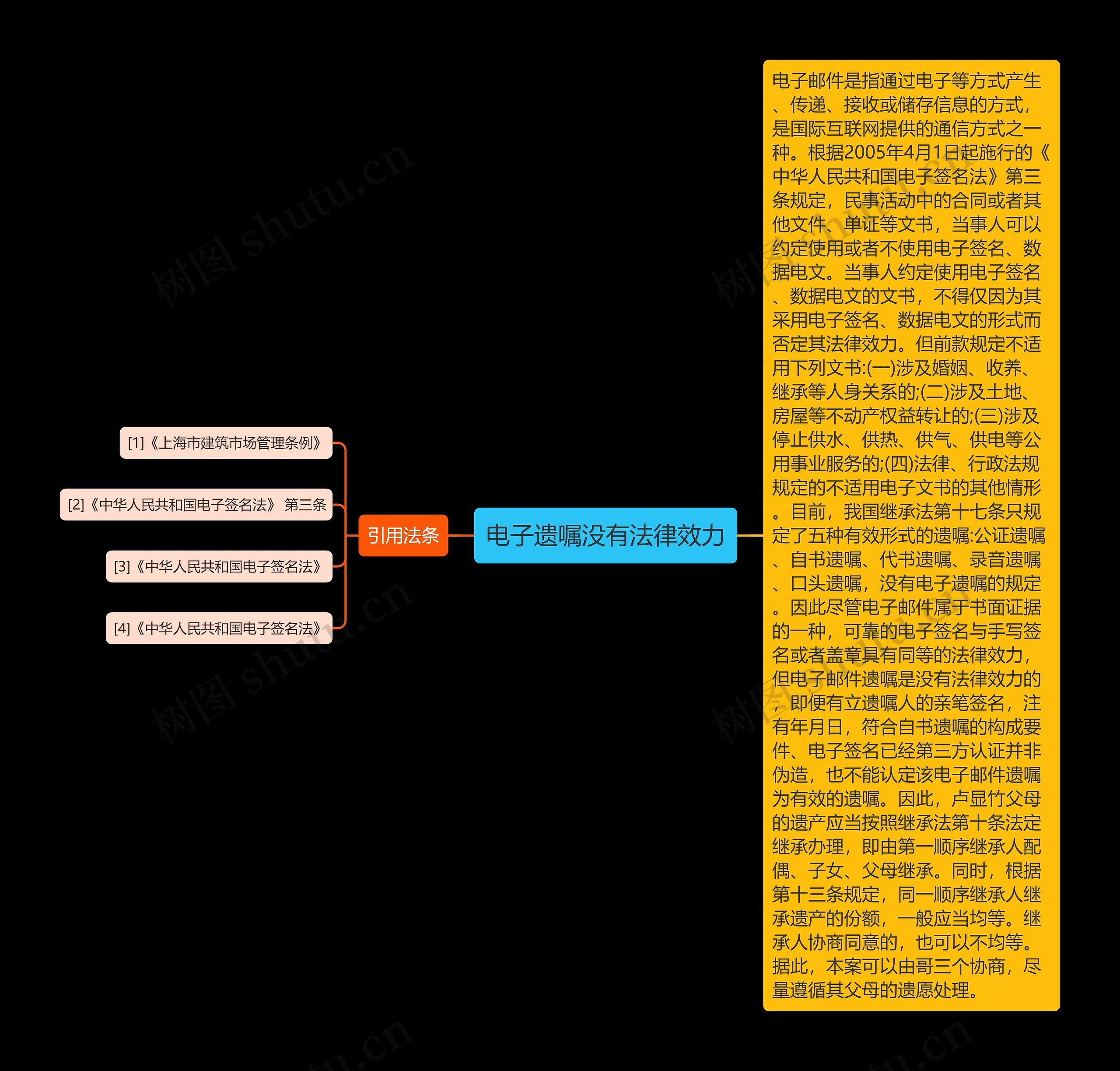 电子遗嘱没有法律效力思维导图