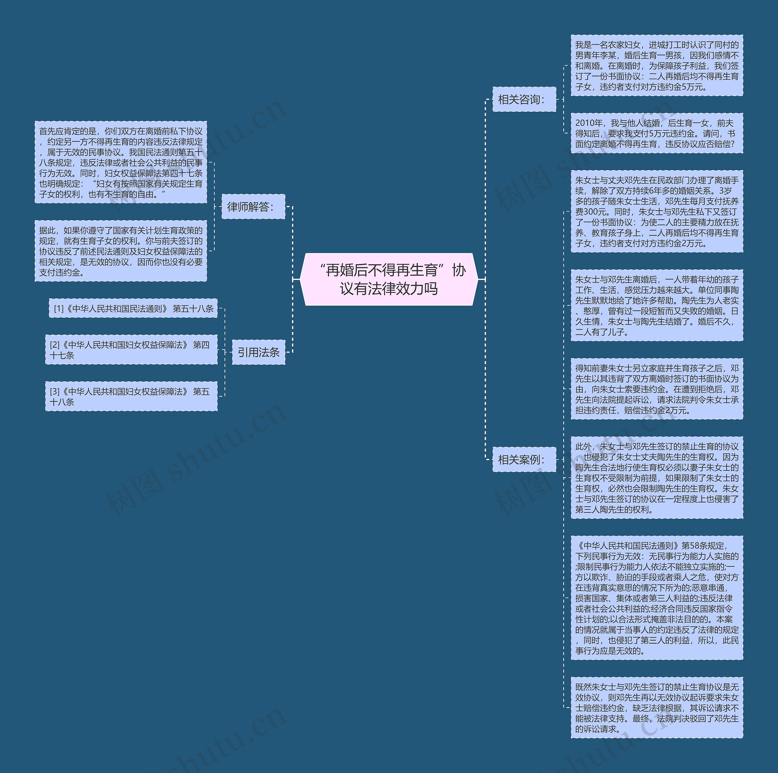 “再婚后不得再生育”协议有法律效力吗思维导图