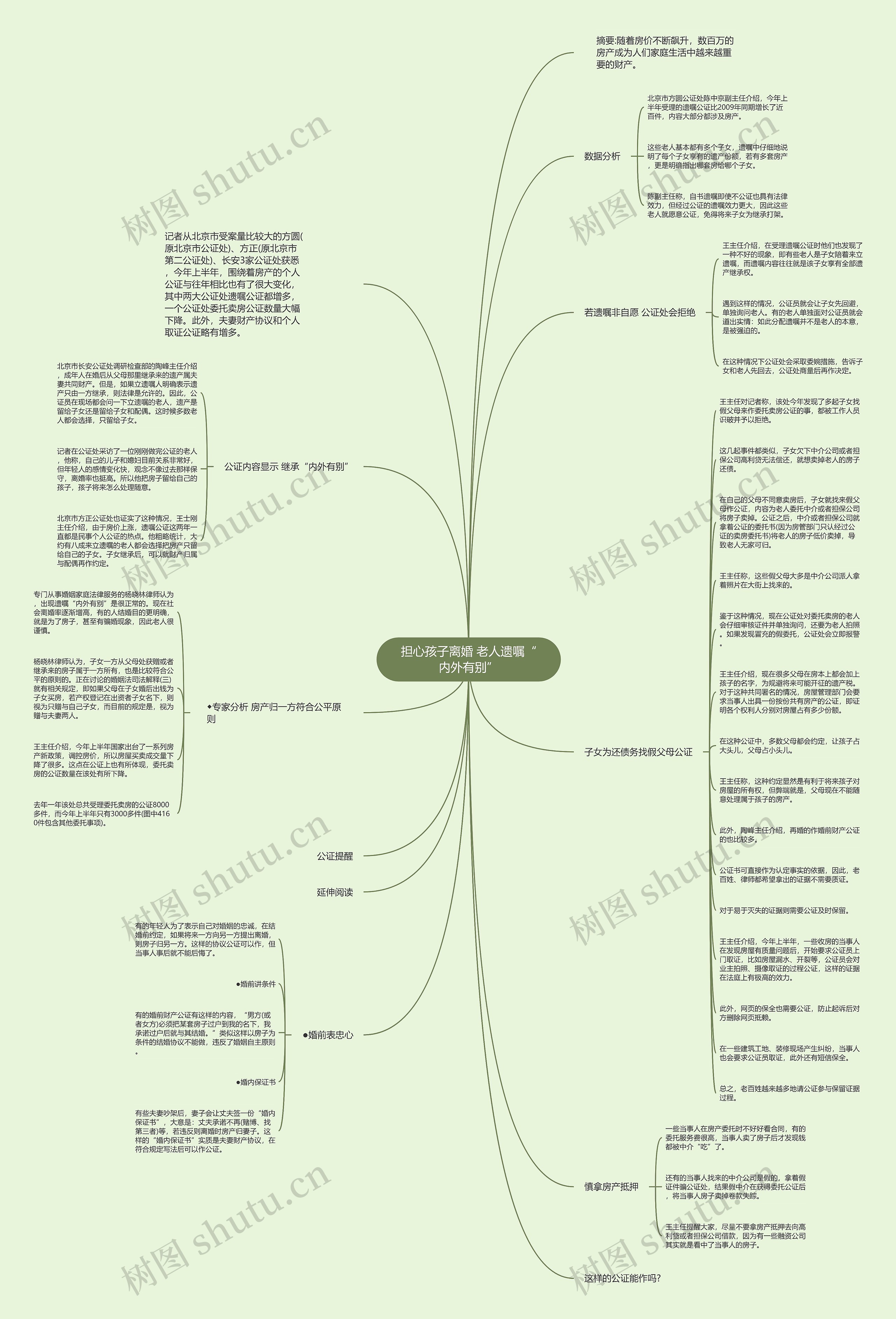 担心孩子离婚 老人遗嘱“内外有别”思维导图
