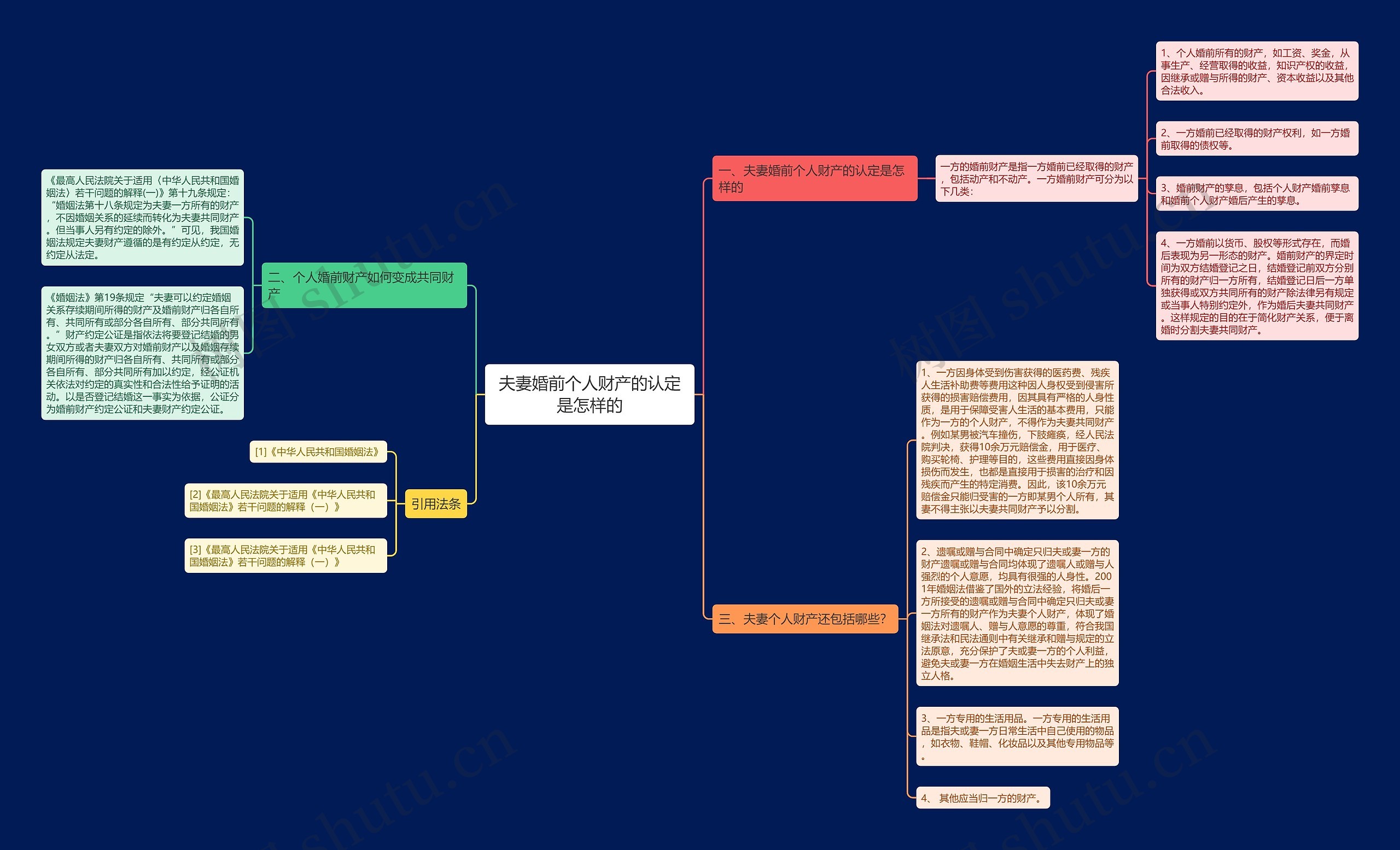 夫妻婚前个人财产的认定是怎样的思维导图