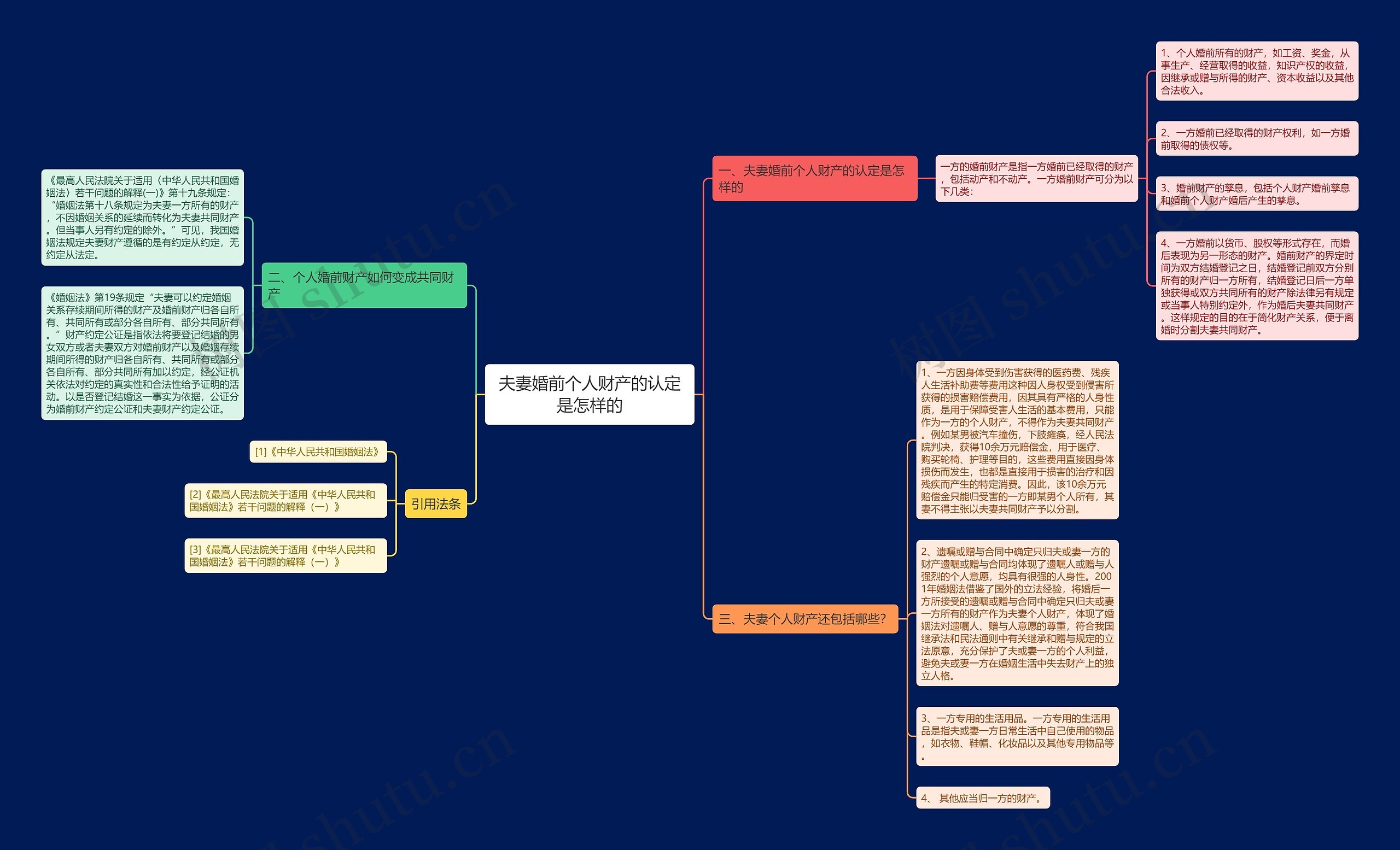 夫妻婚前个人财产的认定是怎样的 夫妻婚前个人财产的认定是怎样的