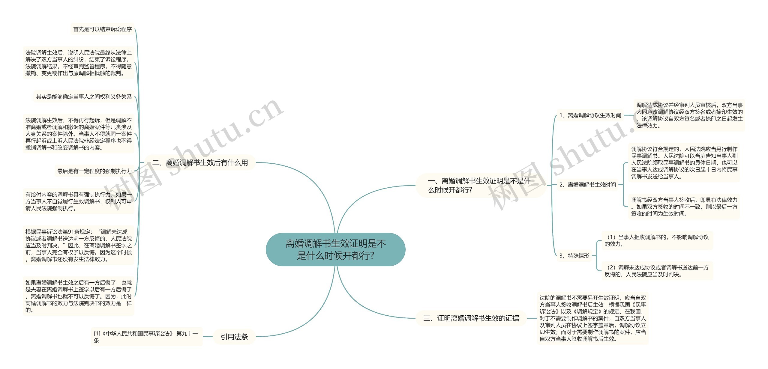 离婚调解书生效证明是不是什么时候开都行?