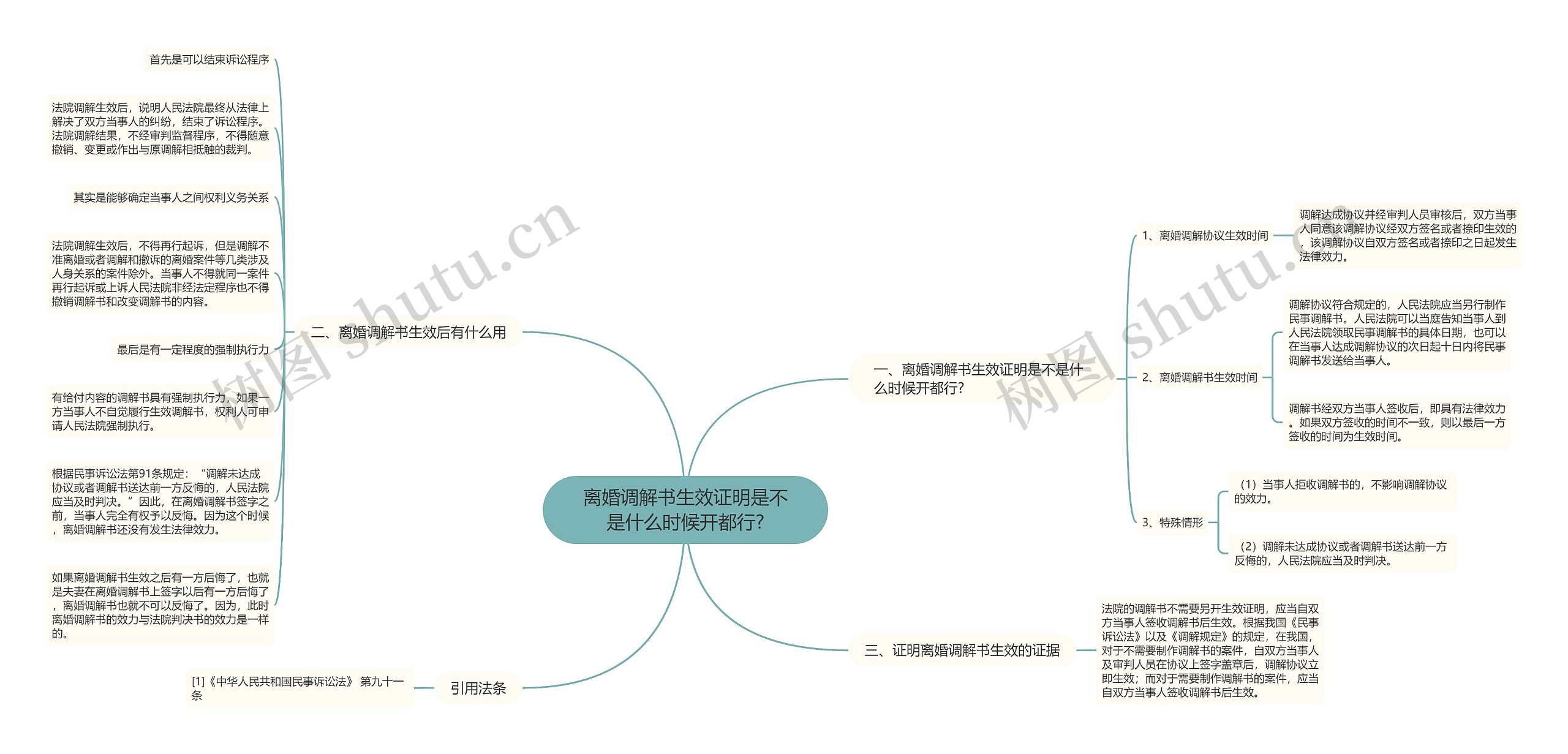 离婚调解书生效证明是不是什么时候开都行?思维导图