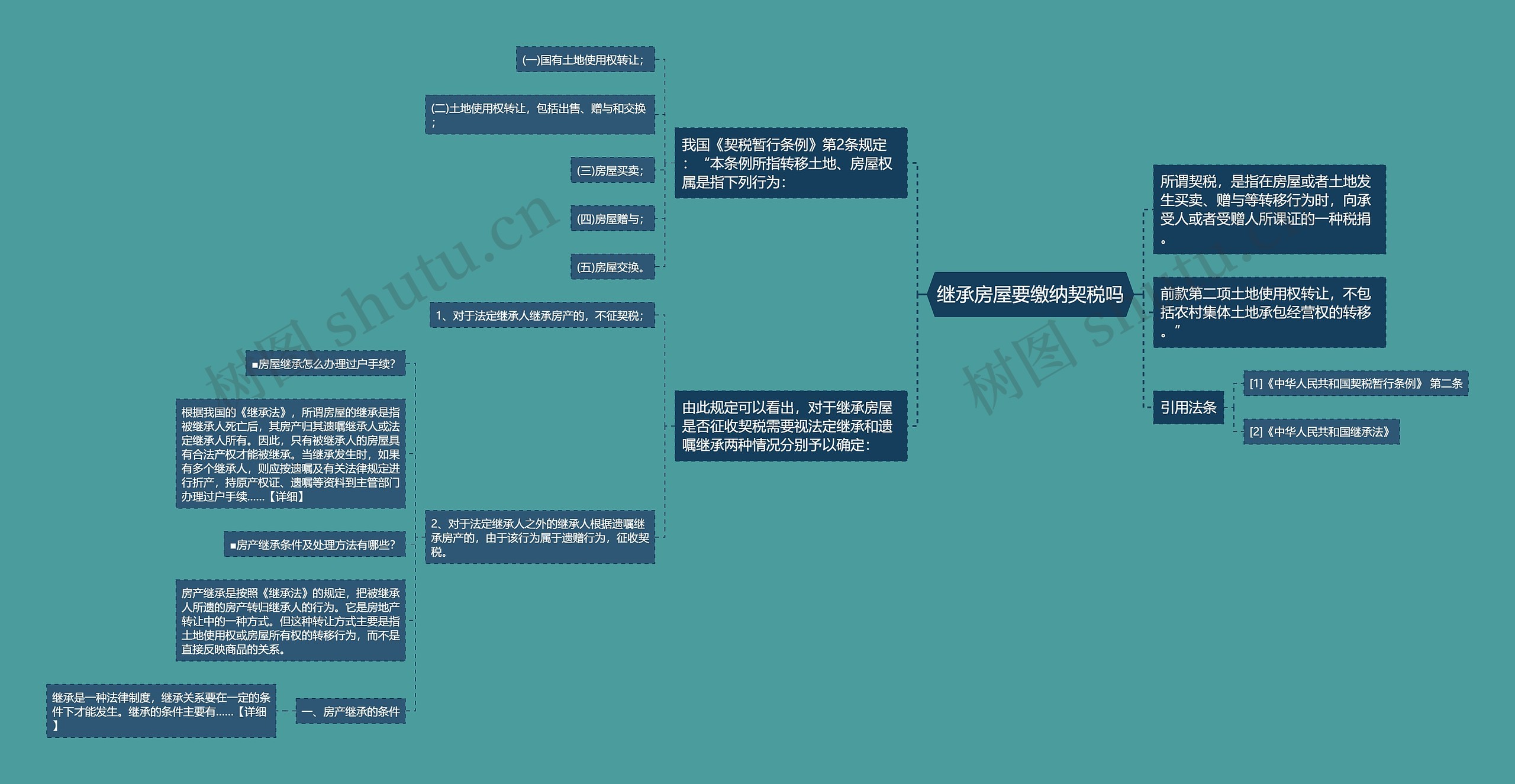 继承房屋要缴纳契税吗