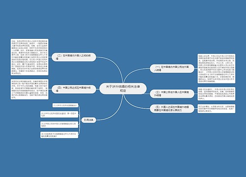 关于涉外结婚的相关法律规定