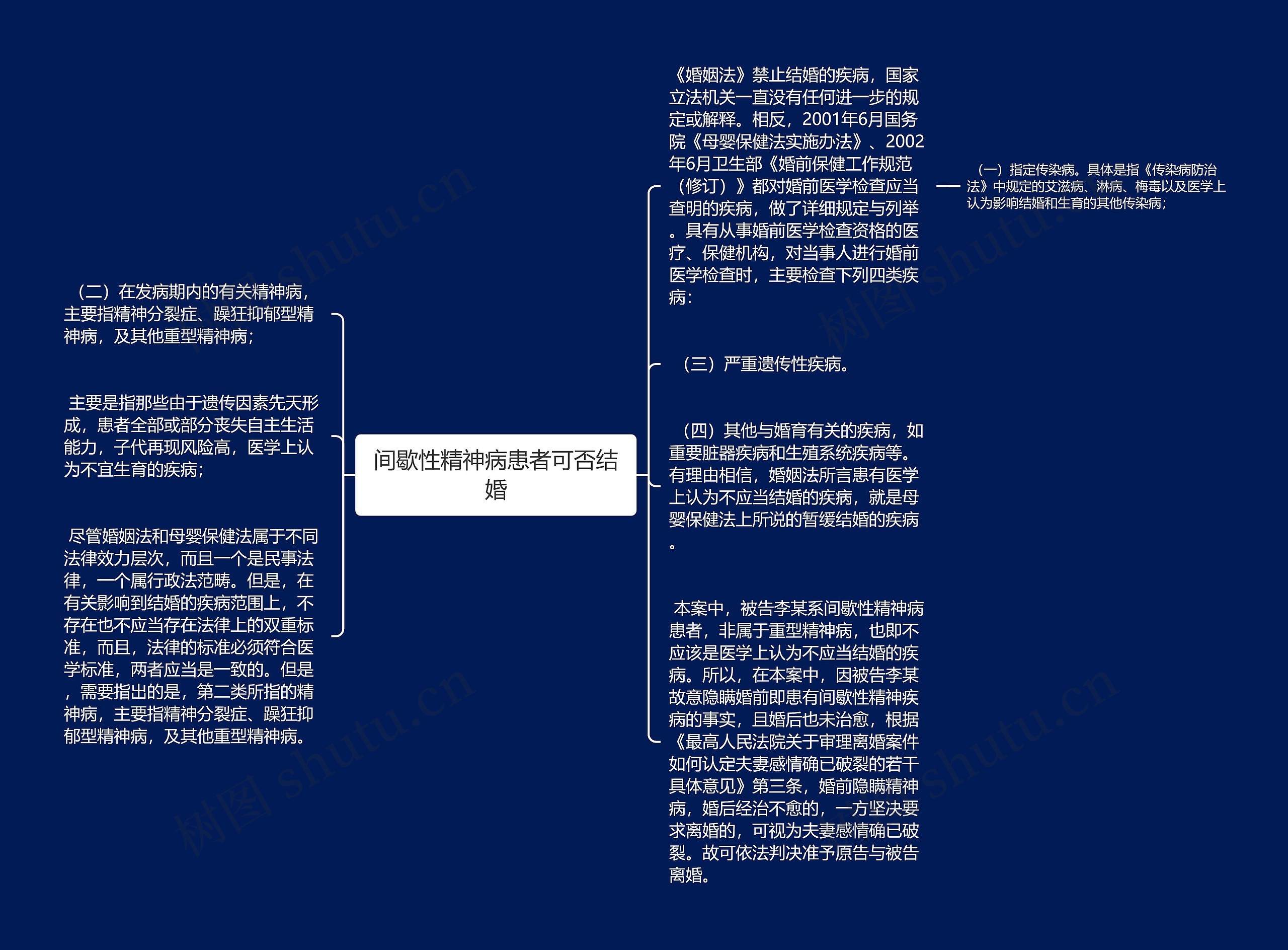 间歇性精神病患者可否结婚思维导图