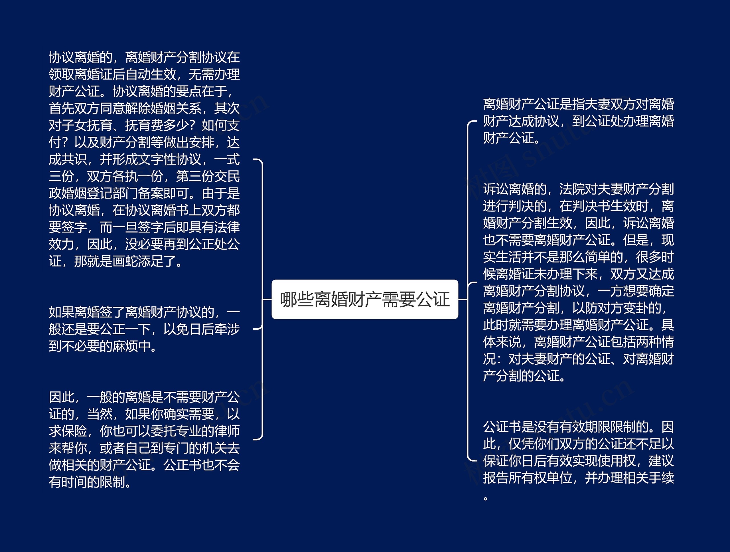 哪些离婚财产需要公证思维导图