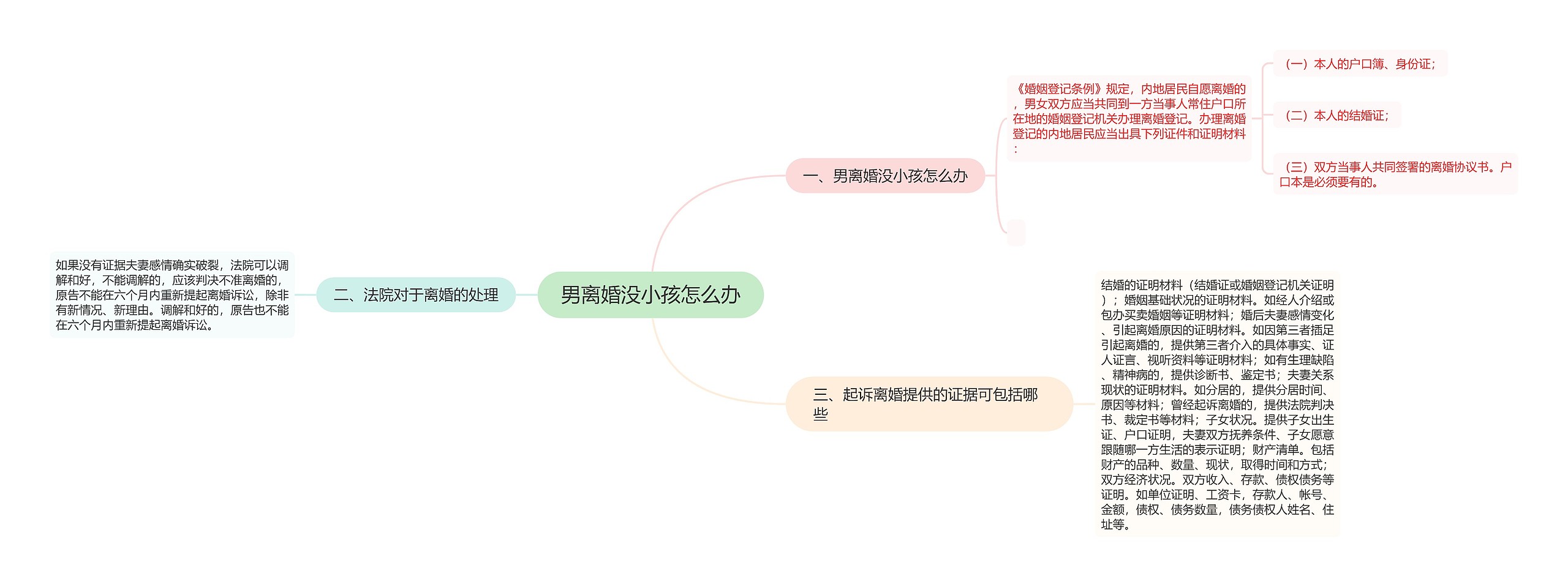 男离婚没小孩怎么办