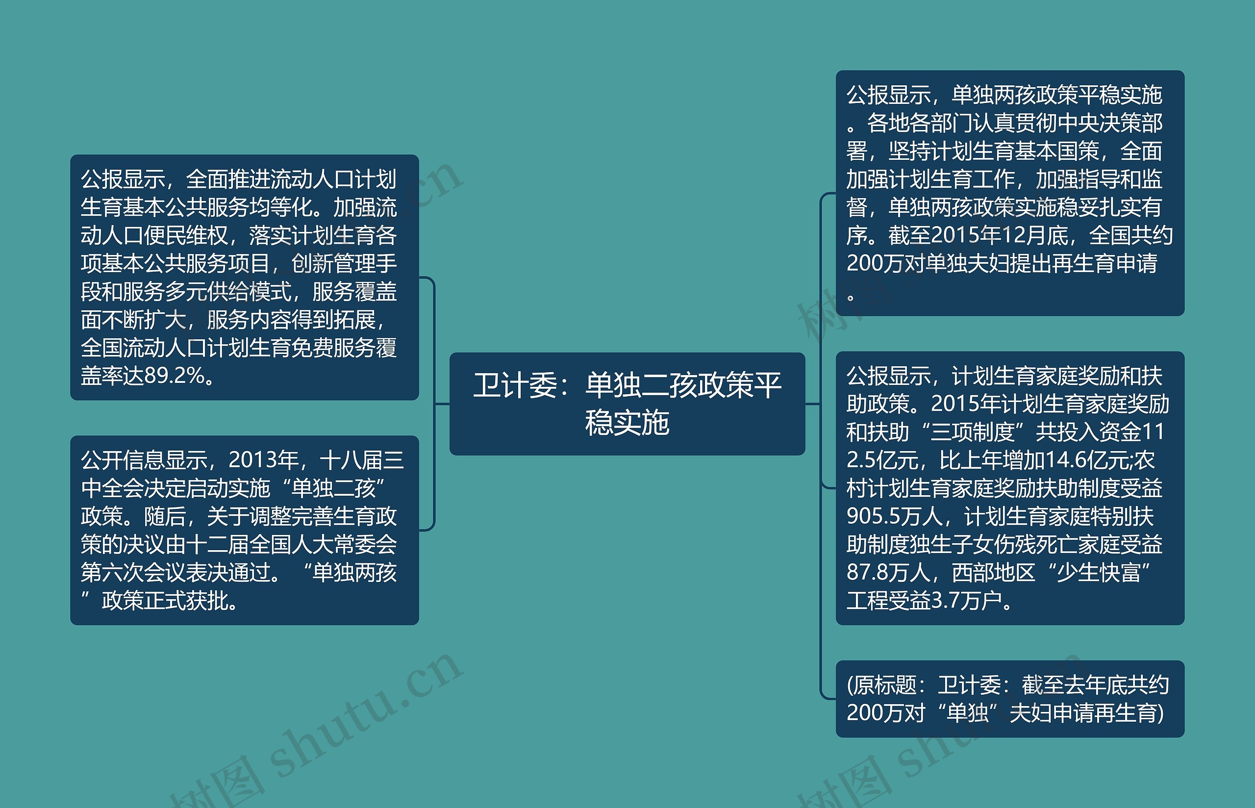 卫计委：单独二孩政策平稳实施思维导图