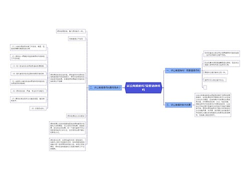 诉讼离婚难吗?需要请律师吗