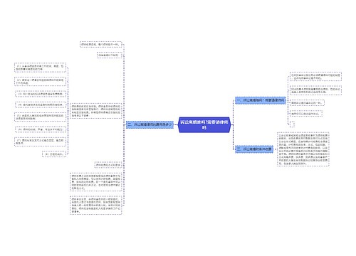 诉讼离婚难吗?需要请律师吗