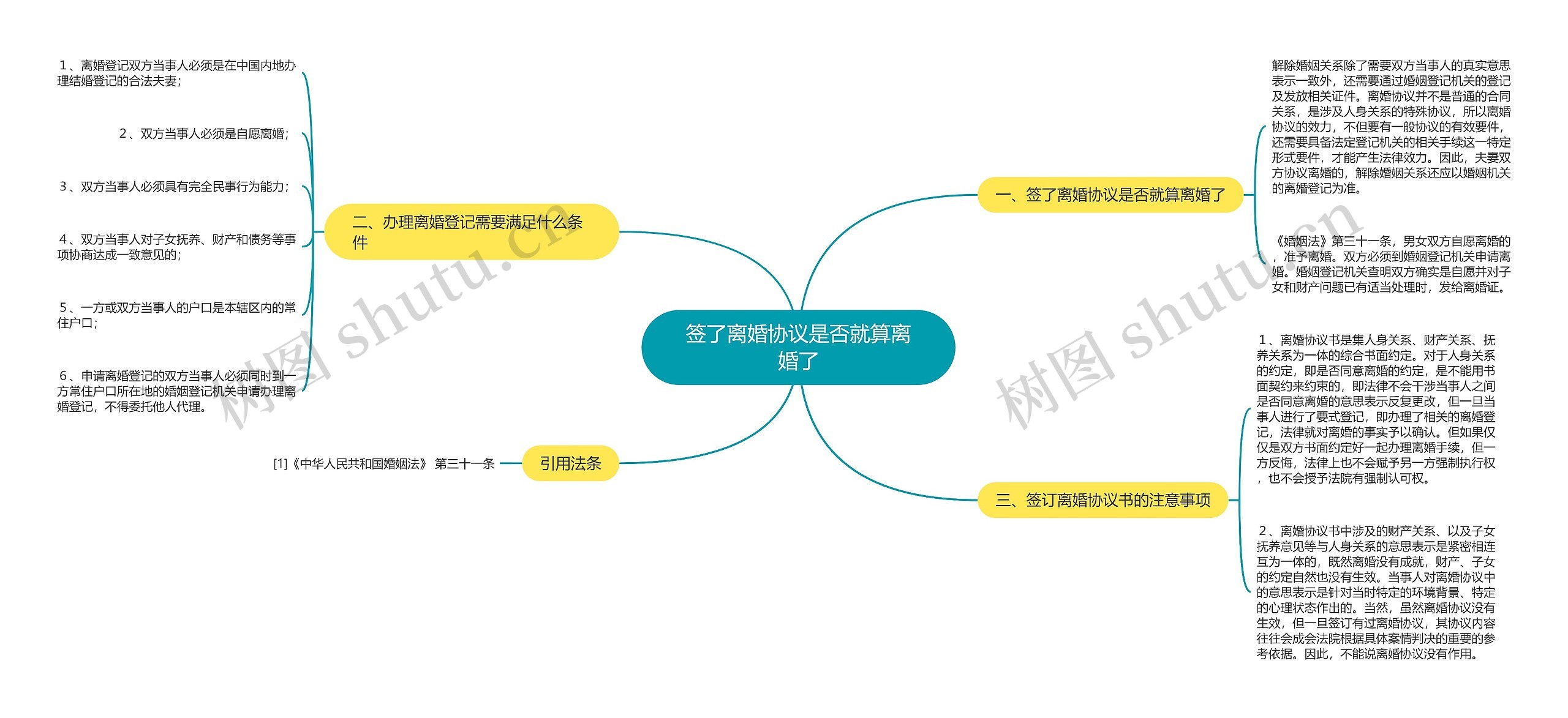 签了离婚协议是否就算离婚了