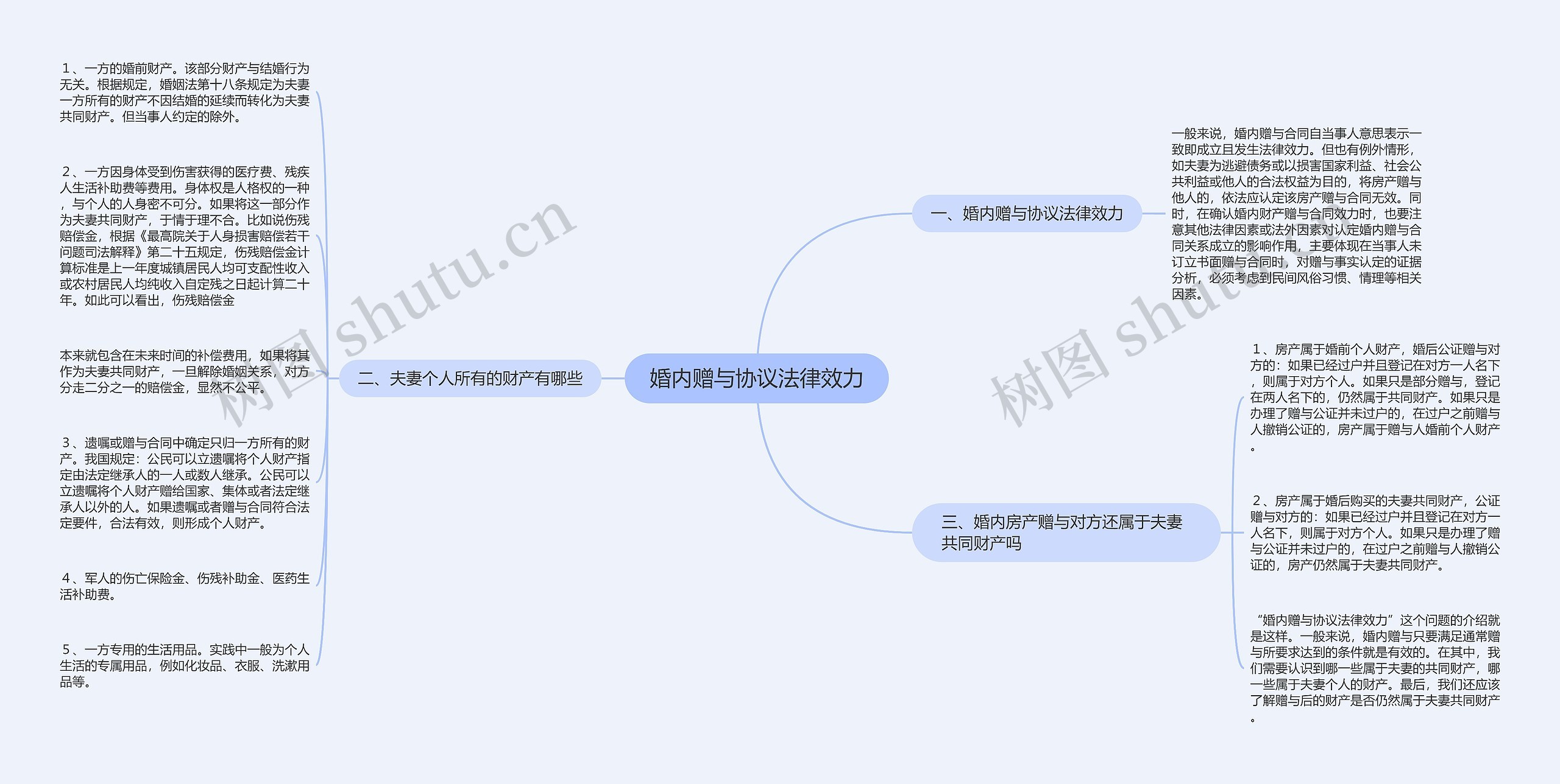 婚内赠与协议法律效力思维导图